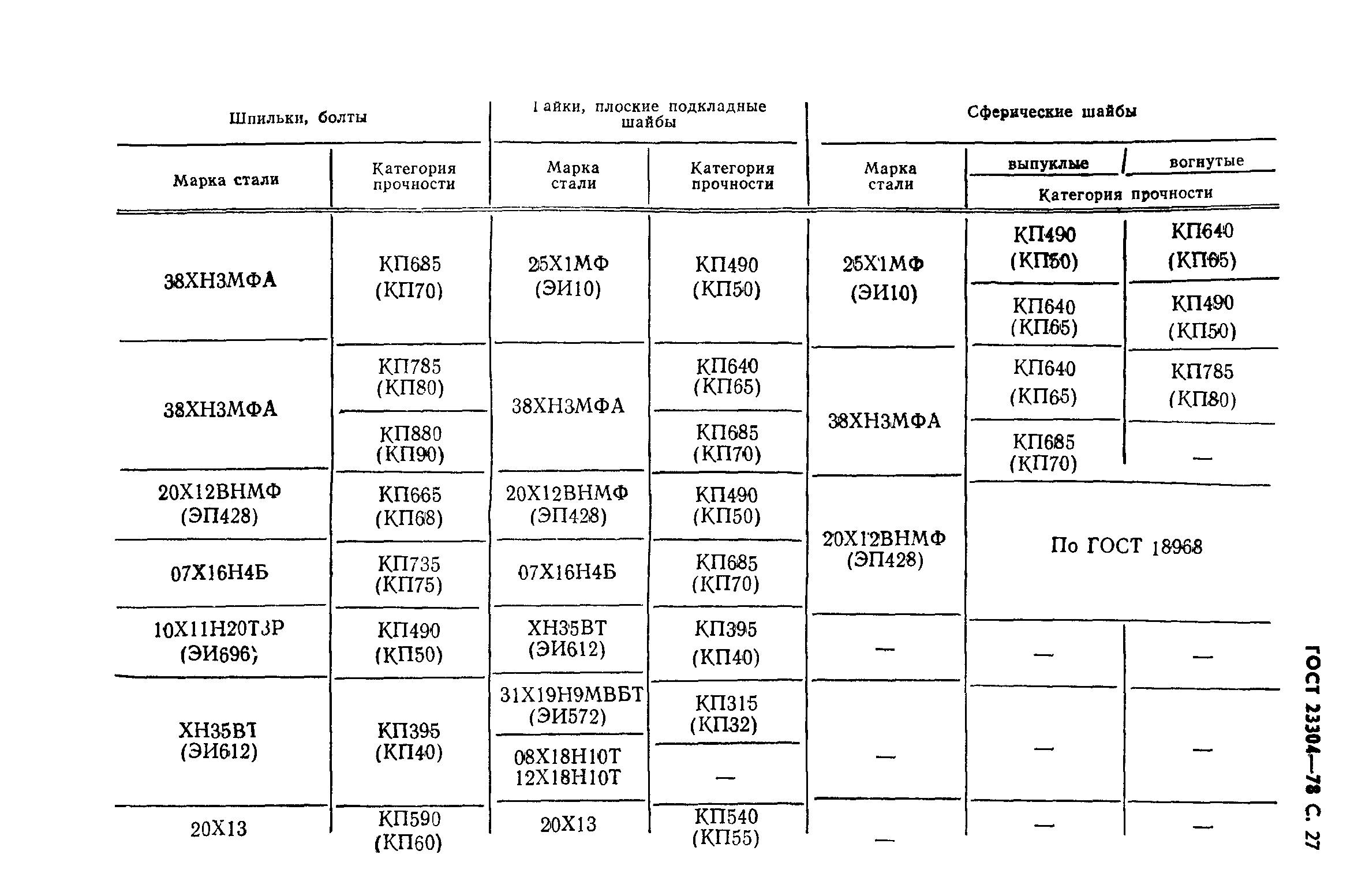 ГОСТ 23304-78