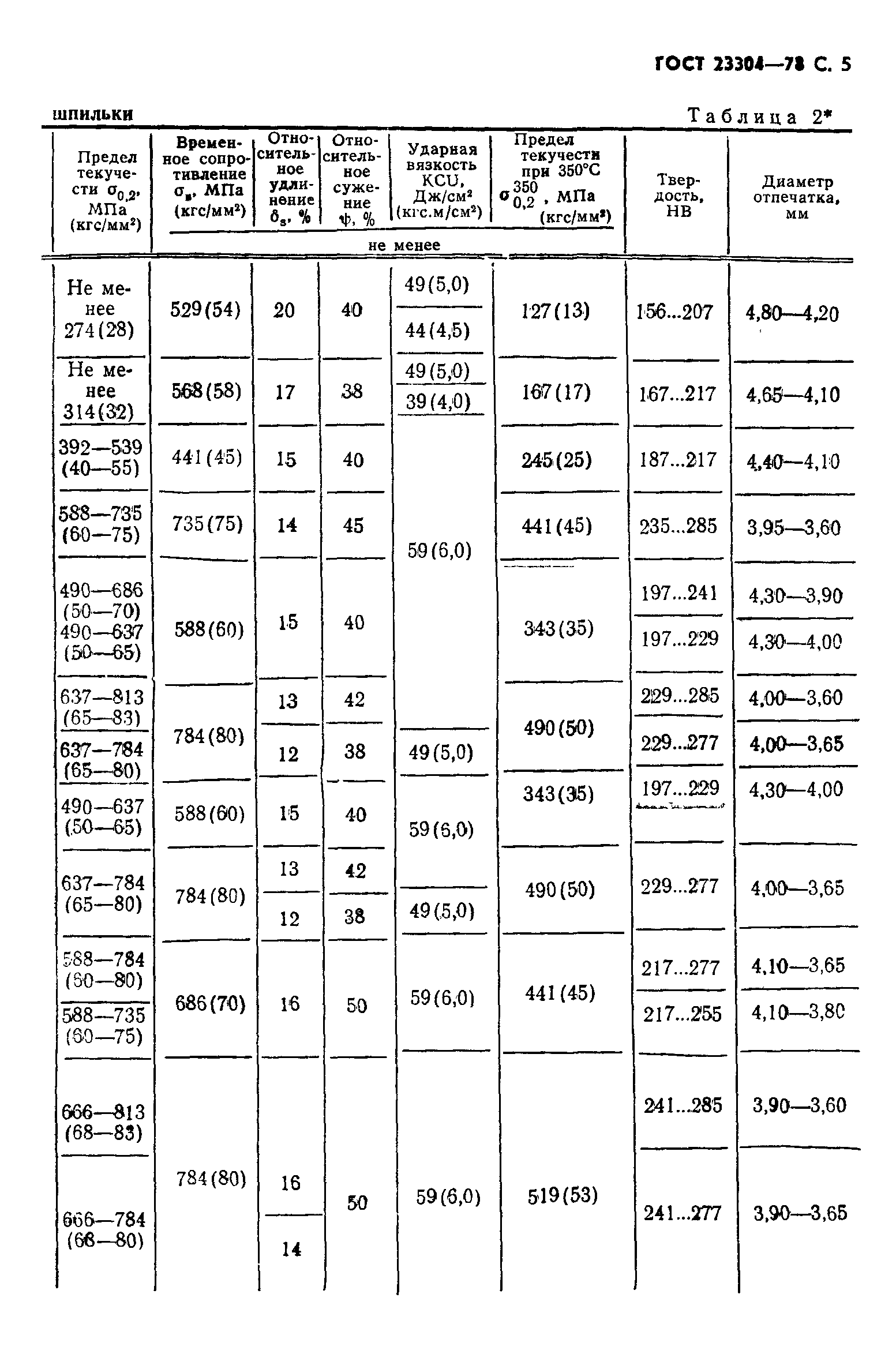 ГОСТ 23304-78