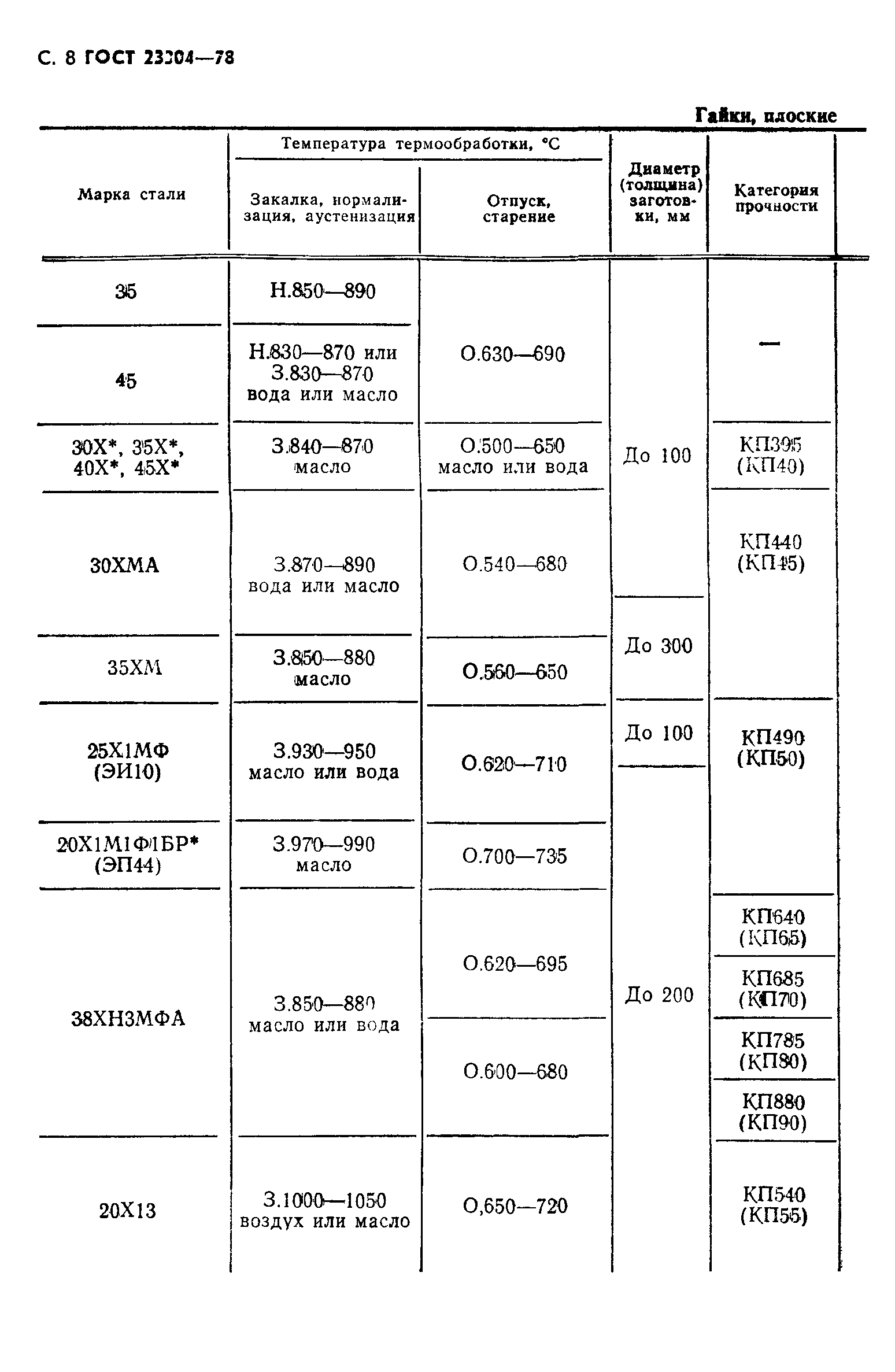 ГОСТ 23304-78