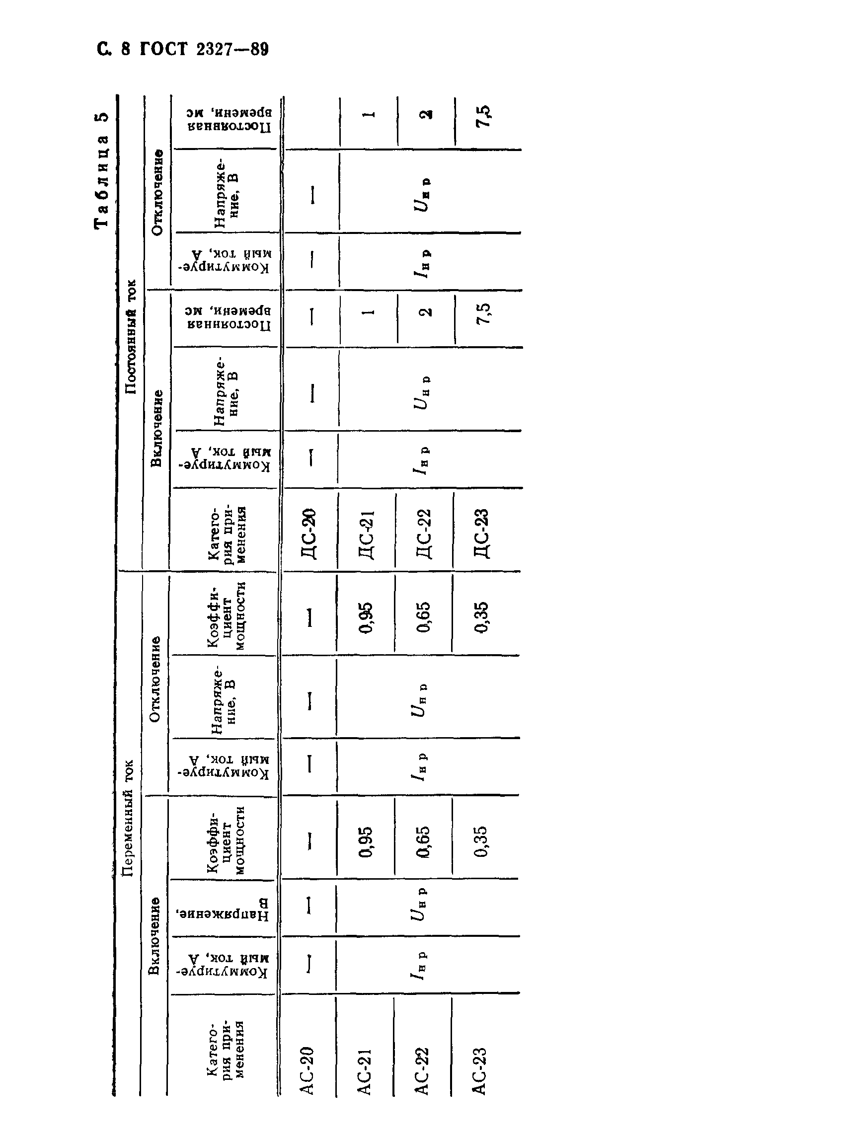 ГОСТ 2327-89