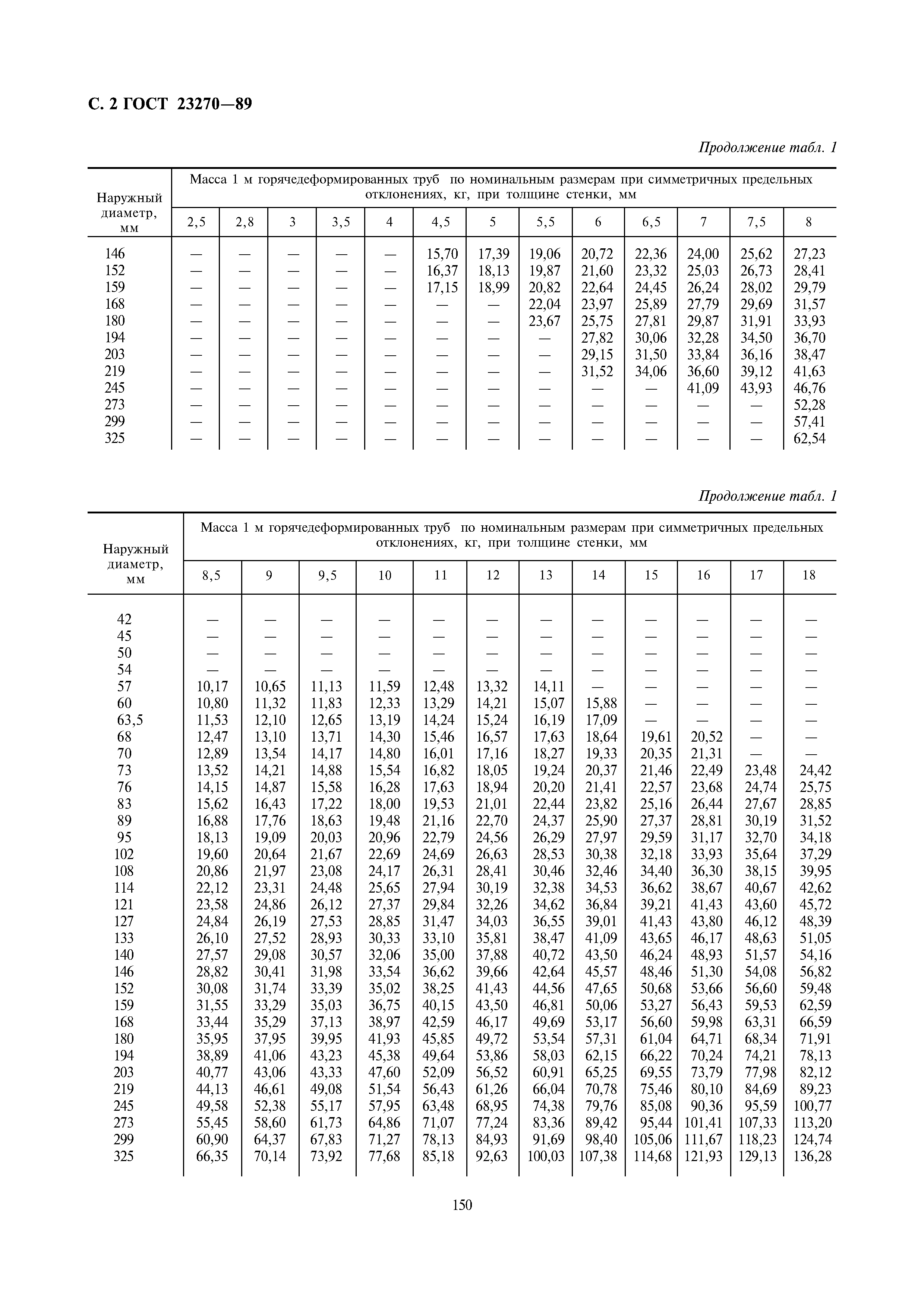 ГОСТ 23270-89