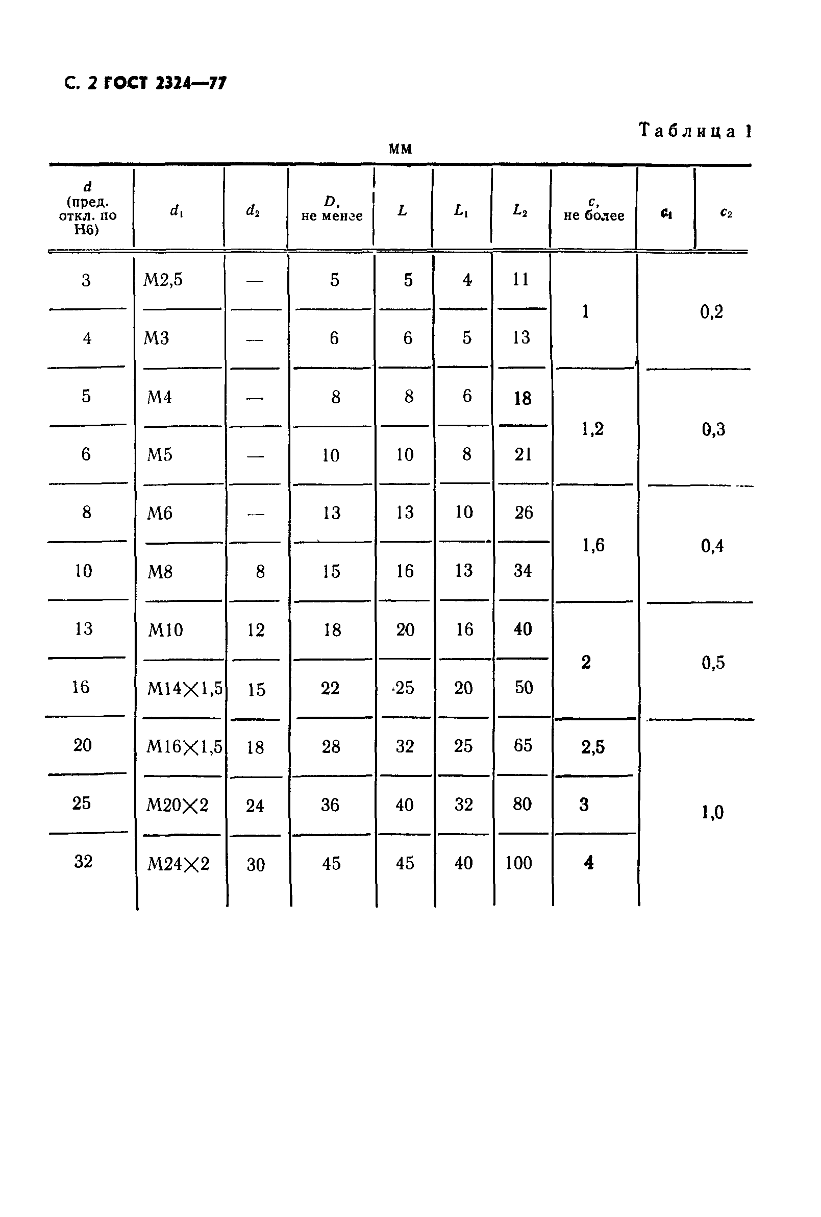 ГОСТ 2324-77