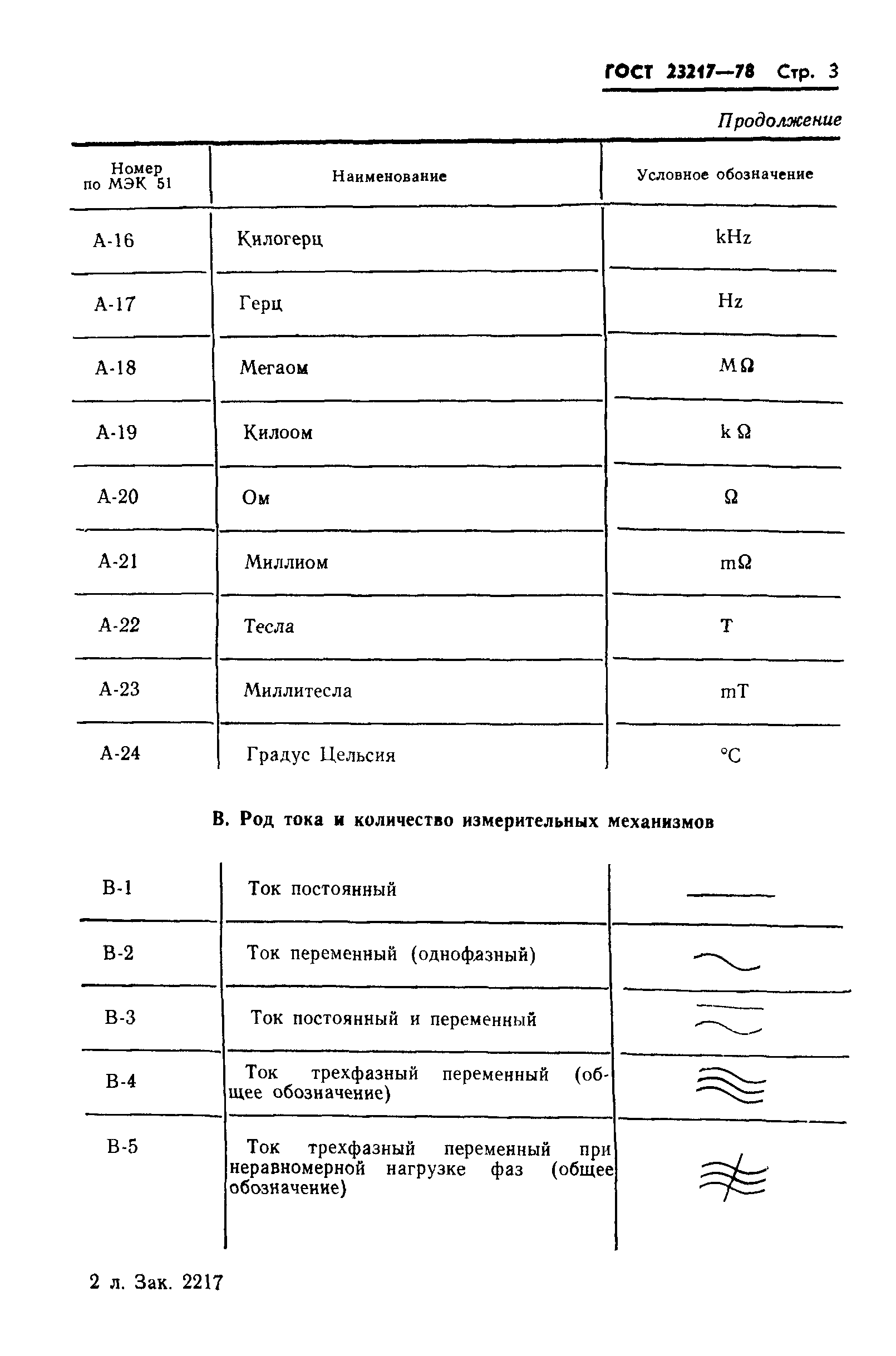 ГОСТ 23217-78