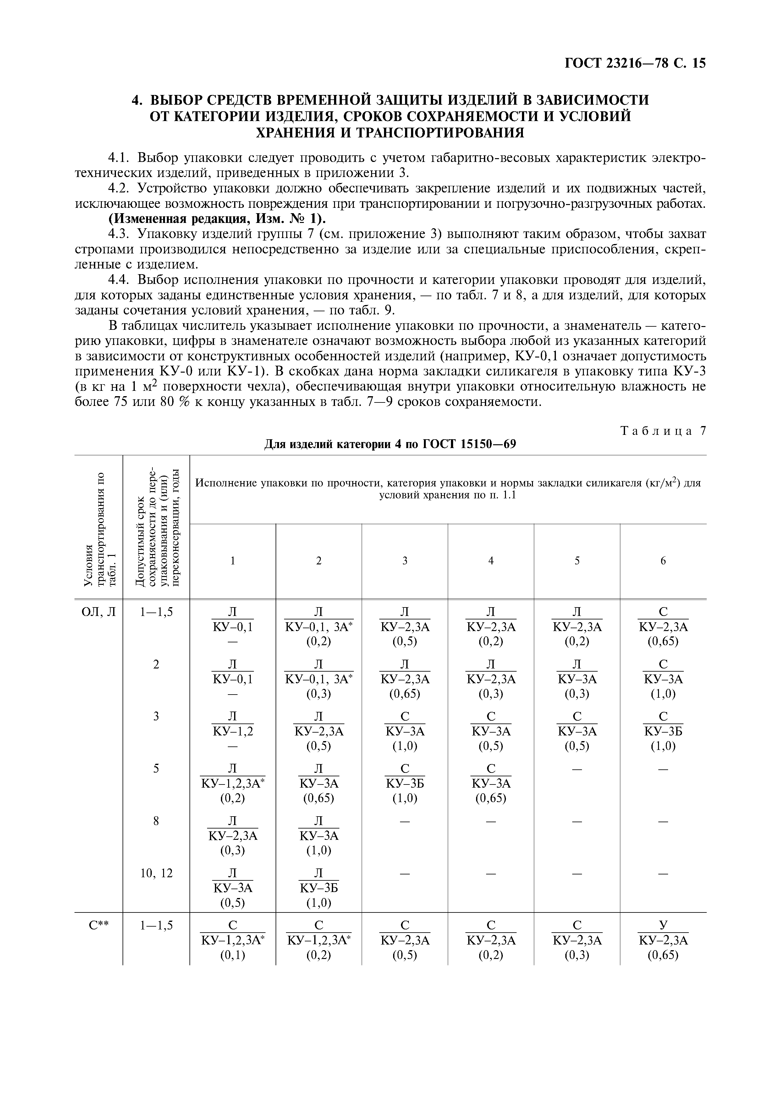 ГОСТ 23216-78