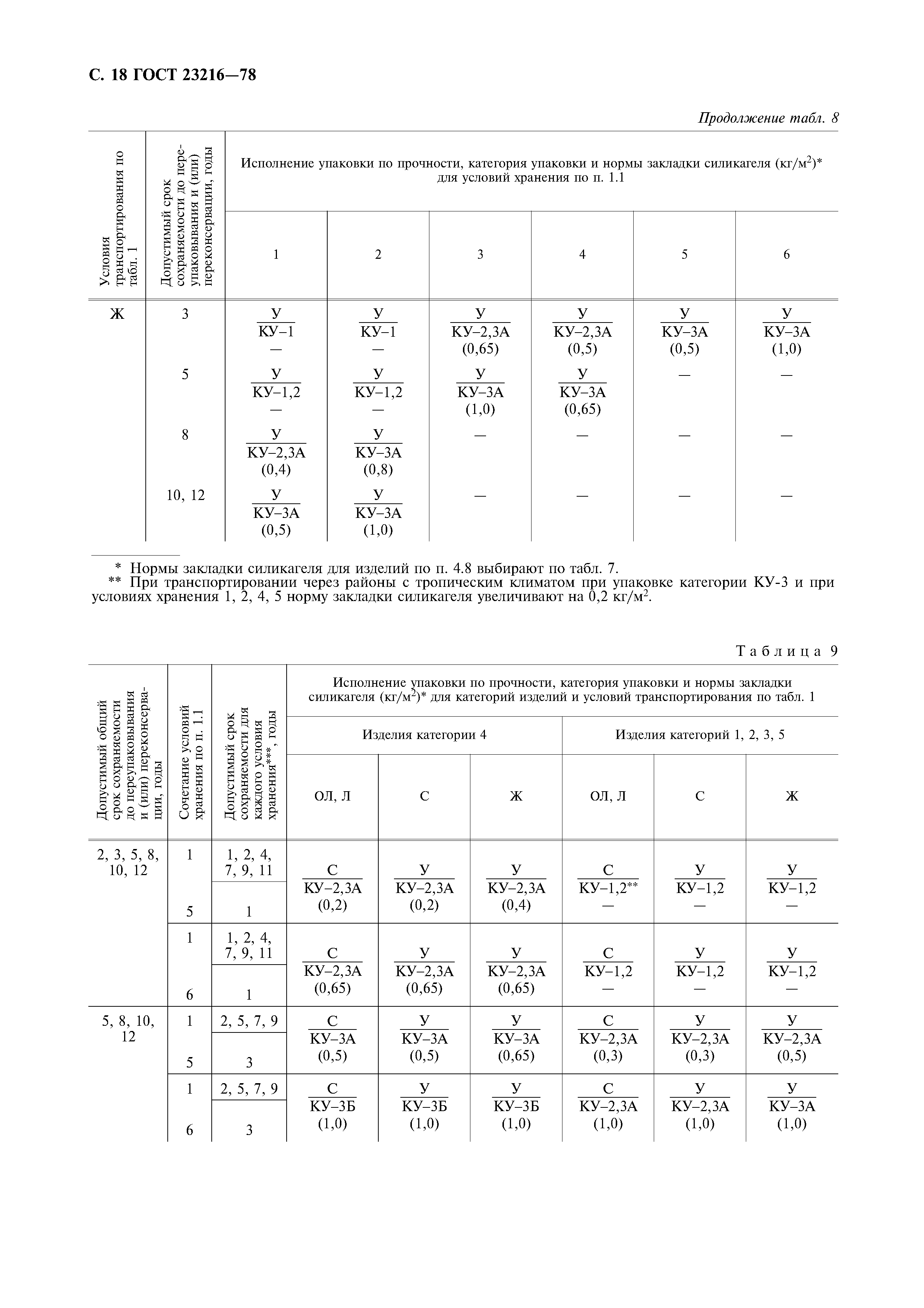 ГОСТ 23216-78