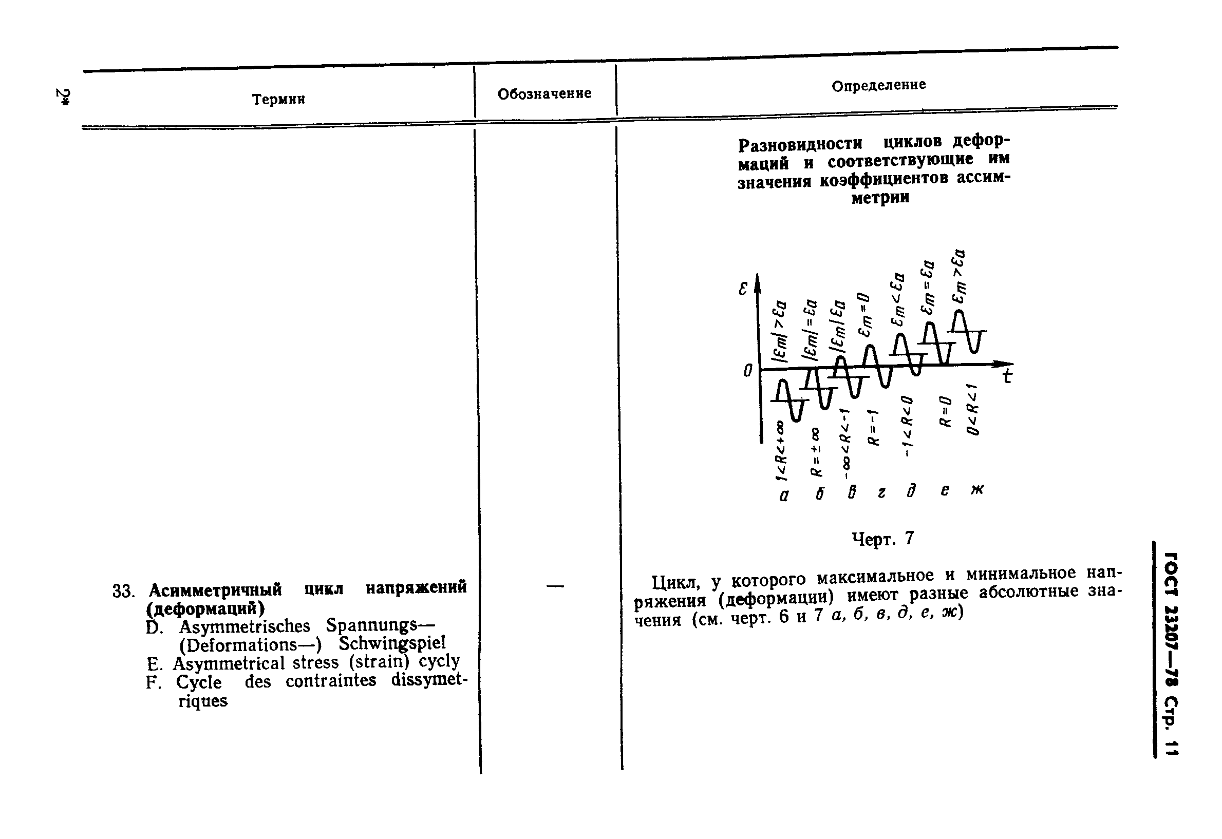 ГОСТ 23207-78