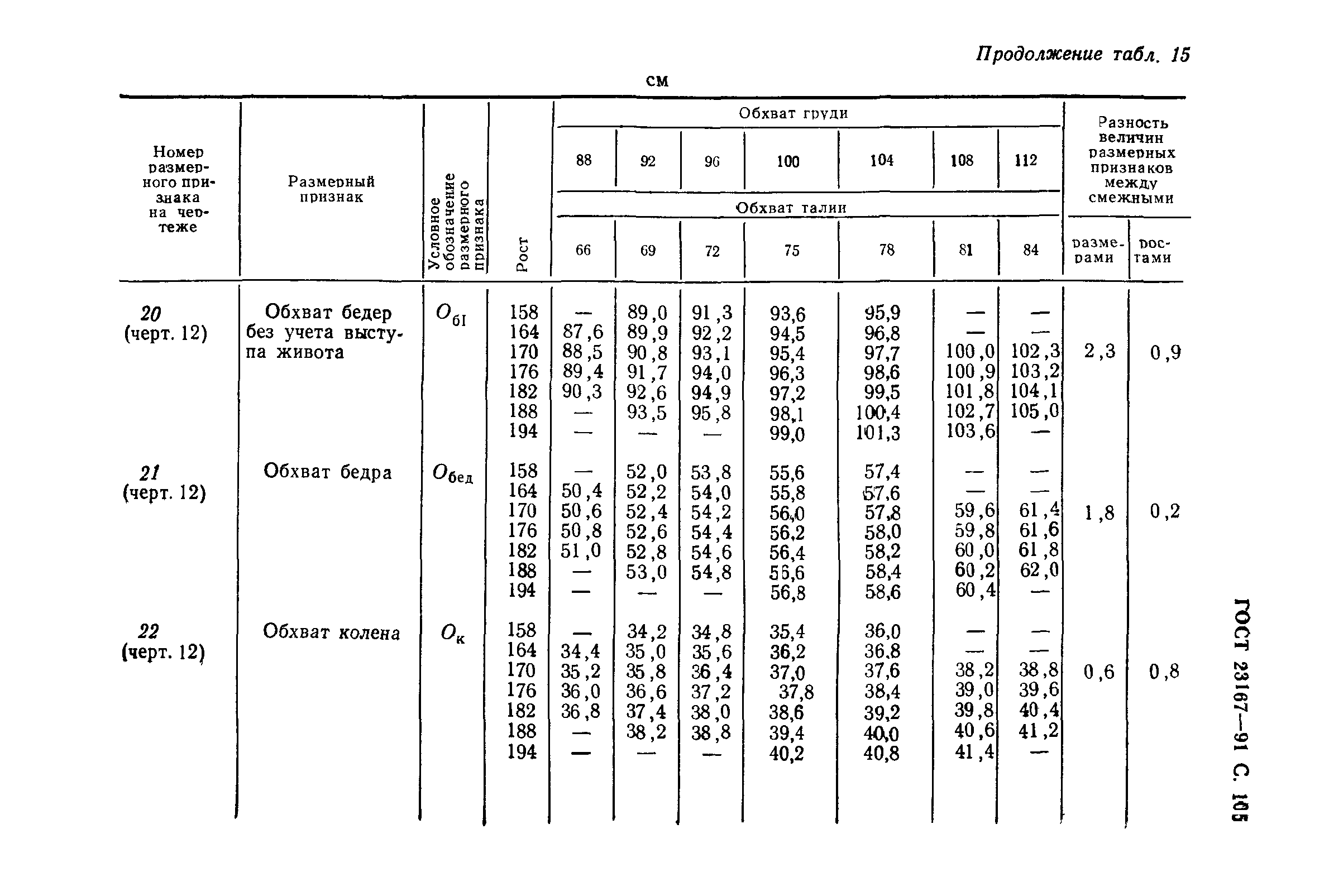 ГОСТ 23167-91