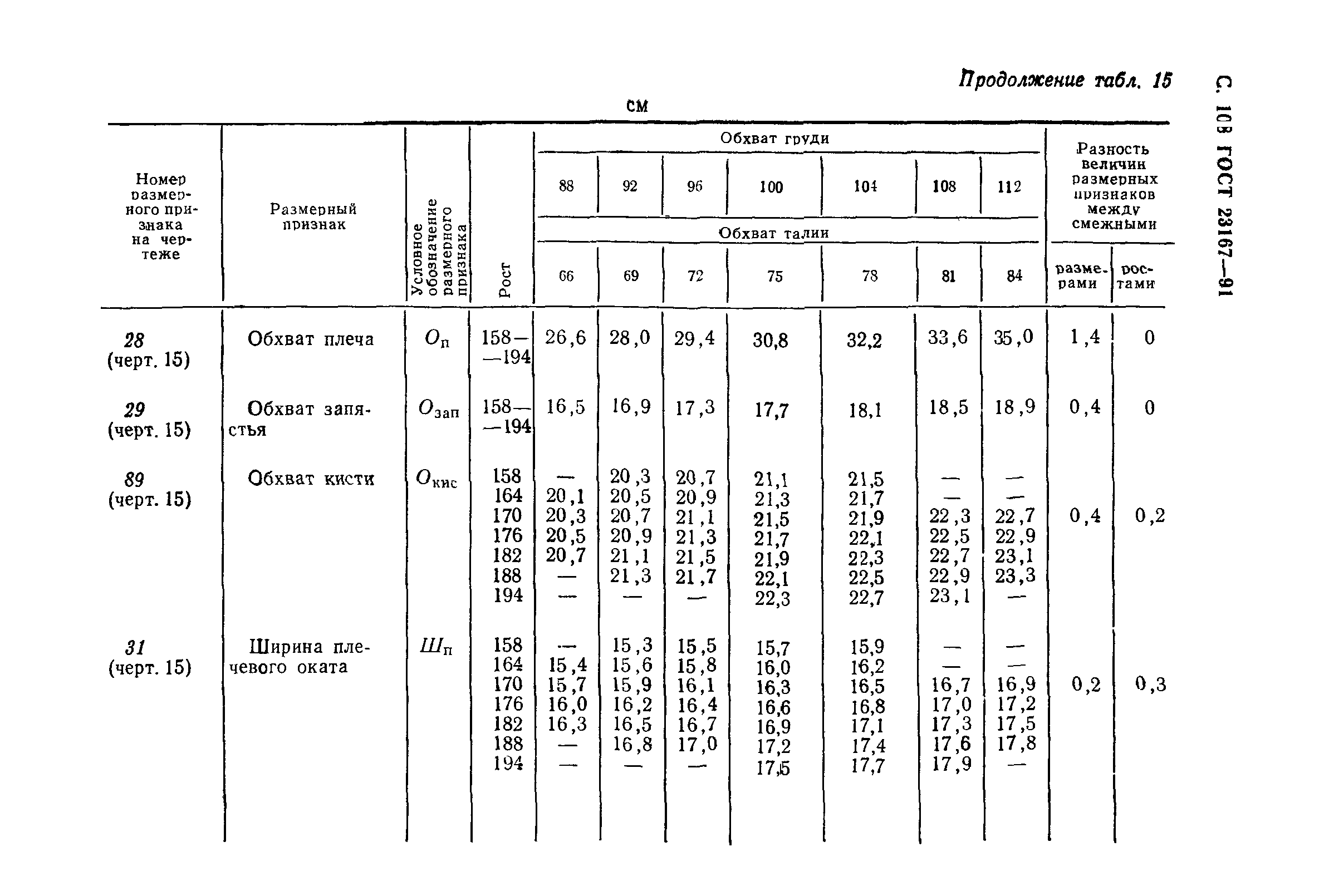 ГОСТ 23167-91