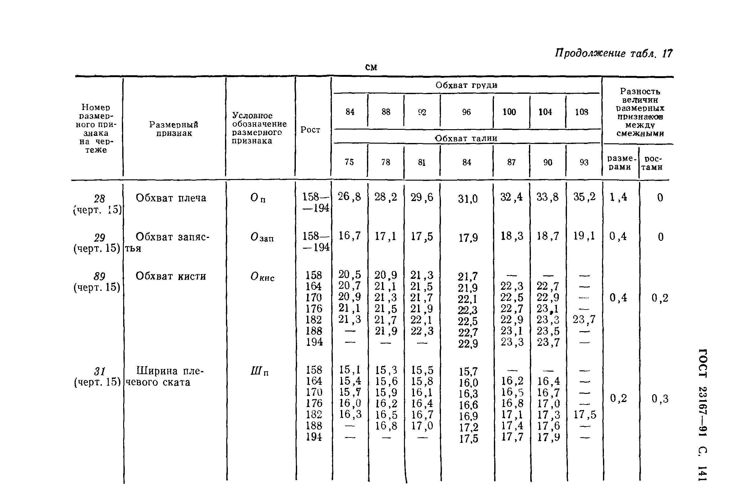 ГОСТ 23167-91