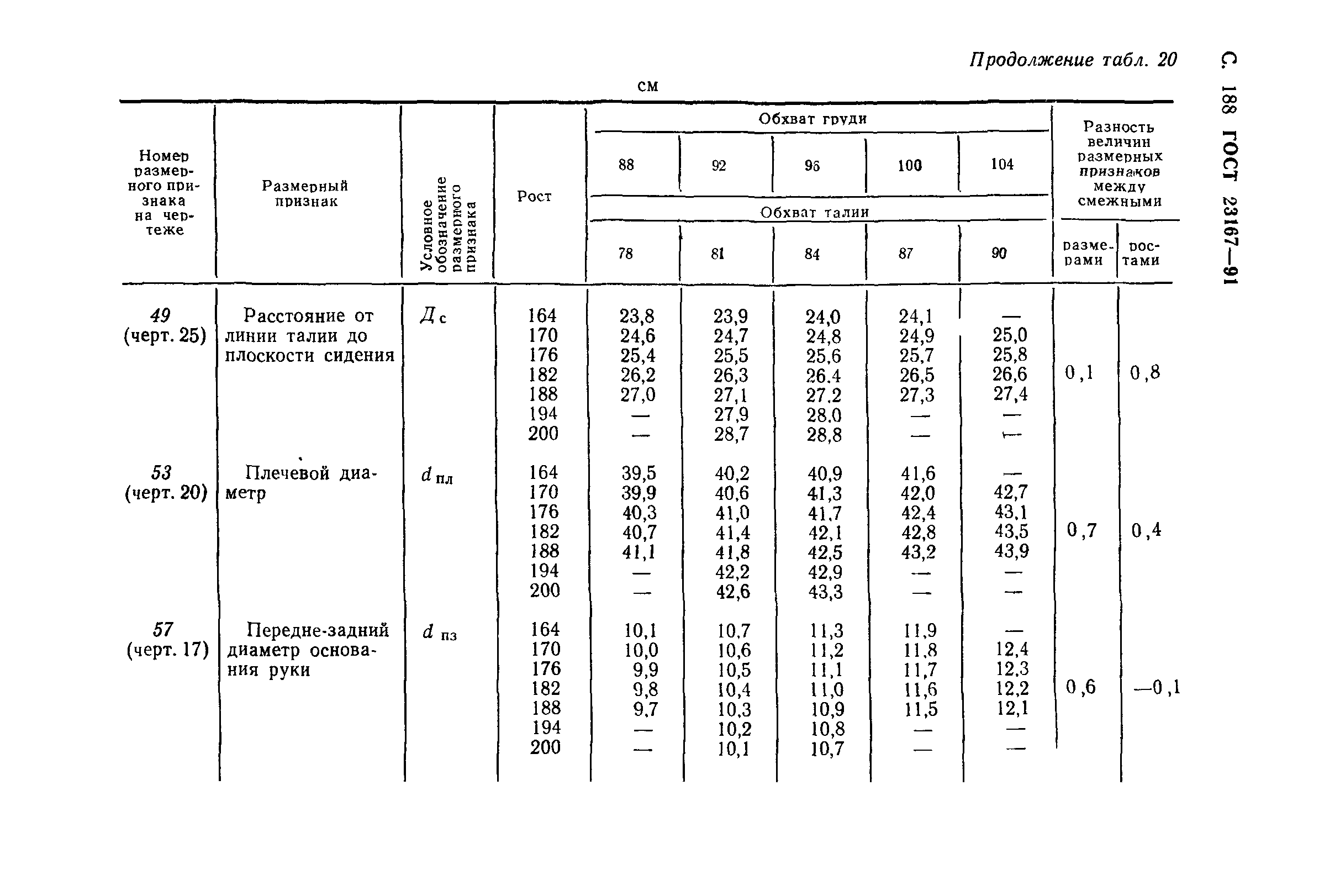 ГОСТ 23167-91