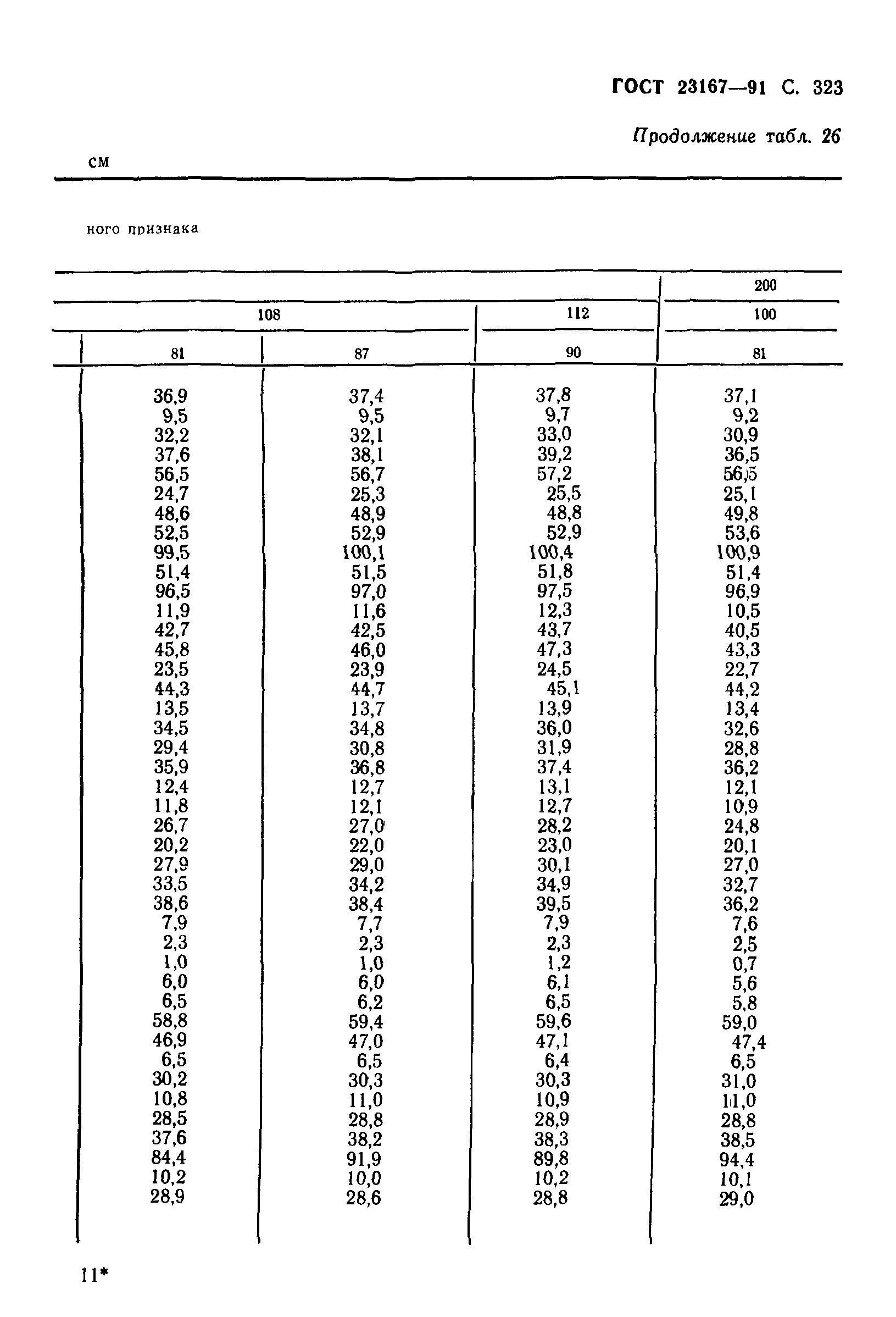 ГОСТ 23167-91