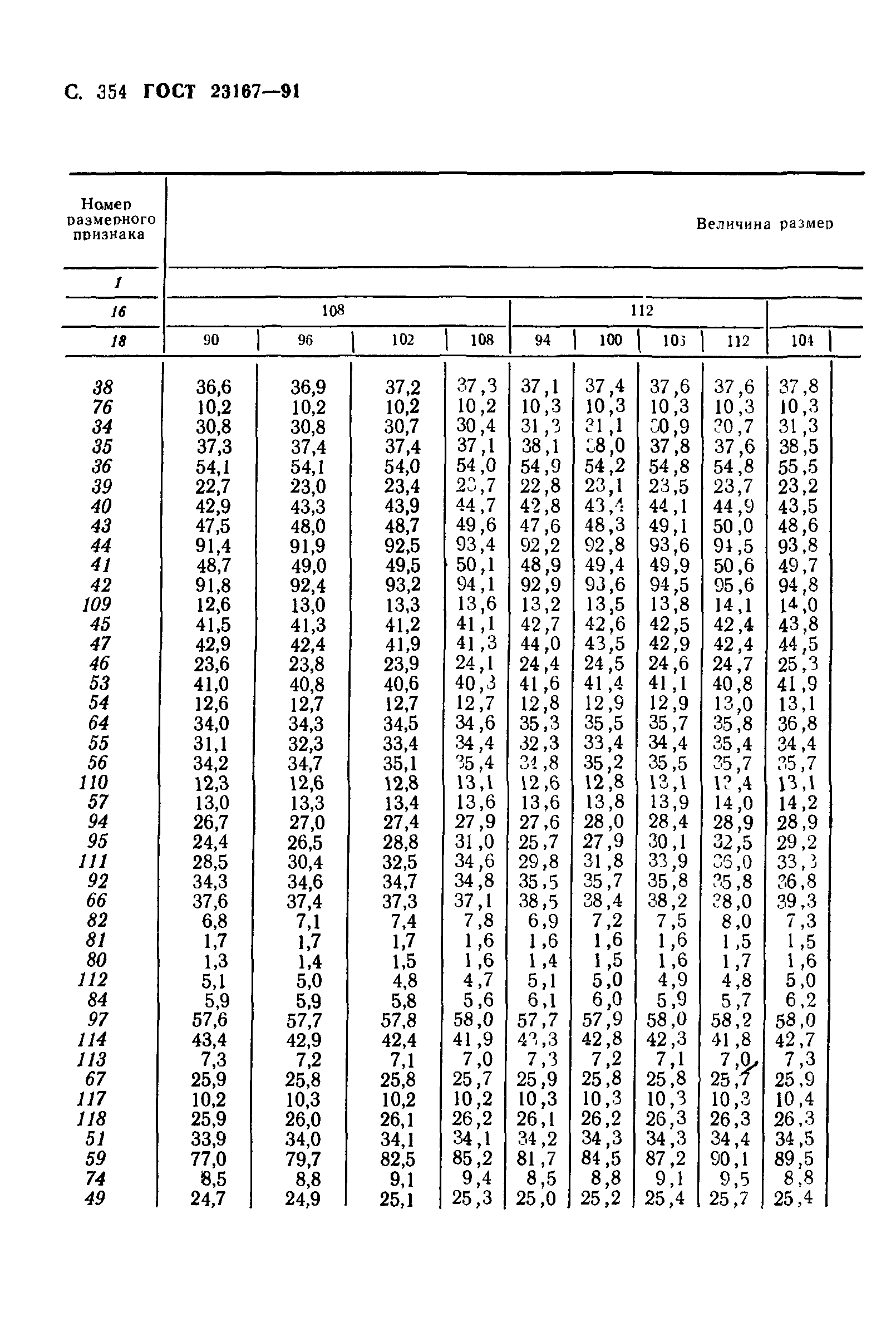 ГОСТ 23167-91