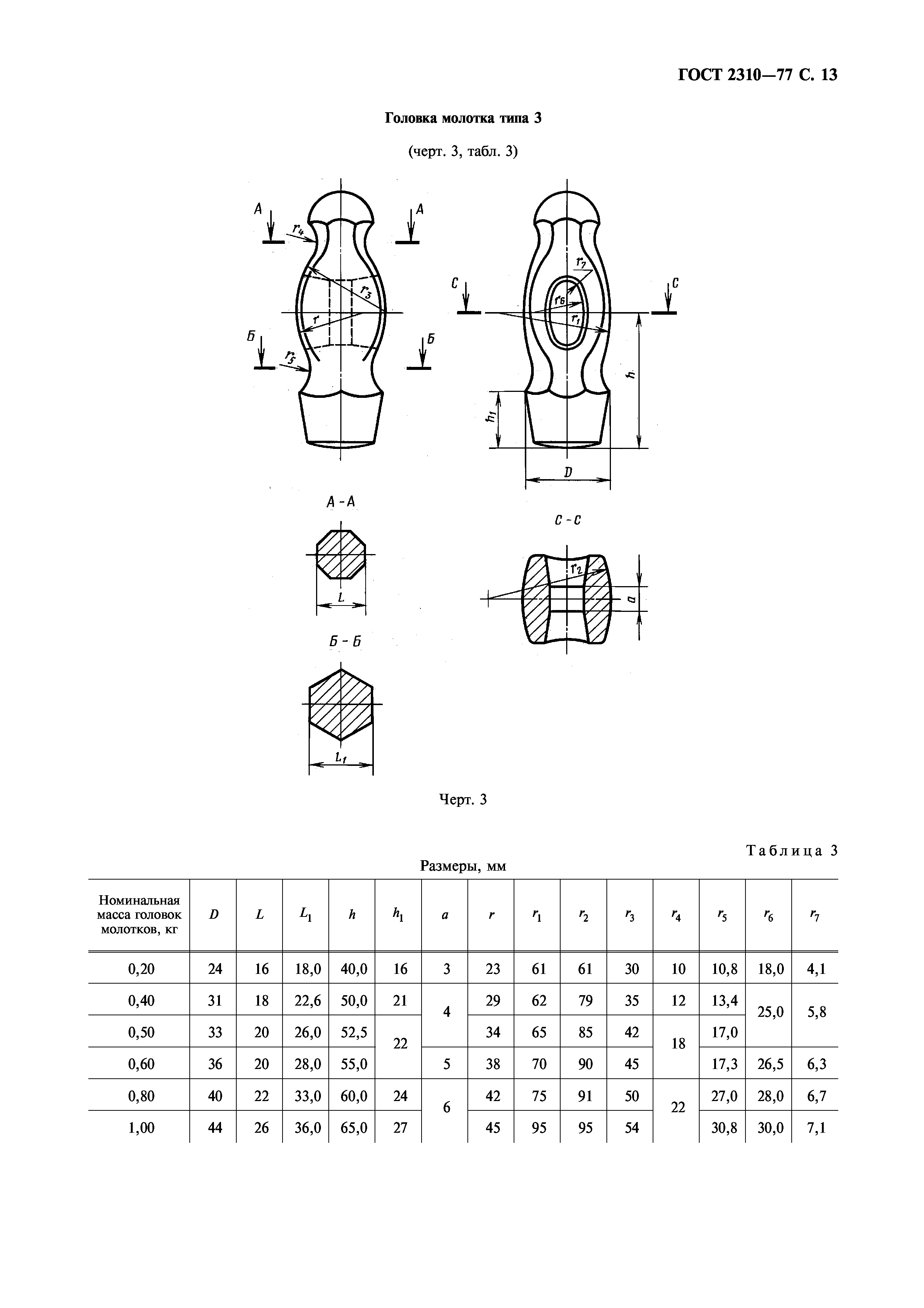 ГОСТ 2310-77