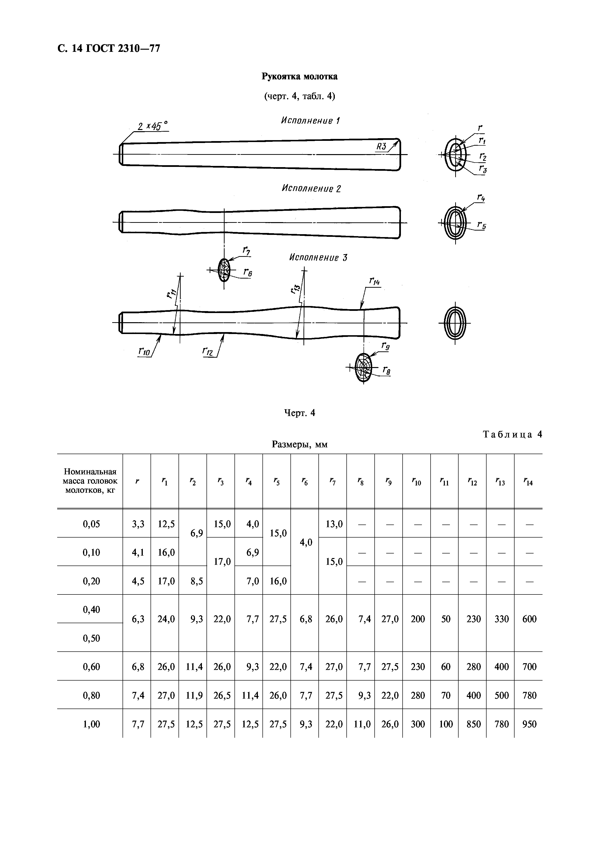 ГОСТ 2310-77