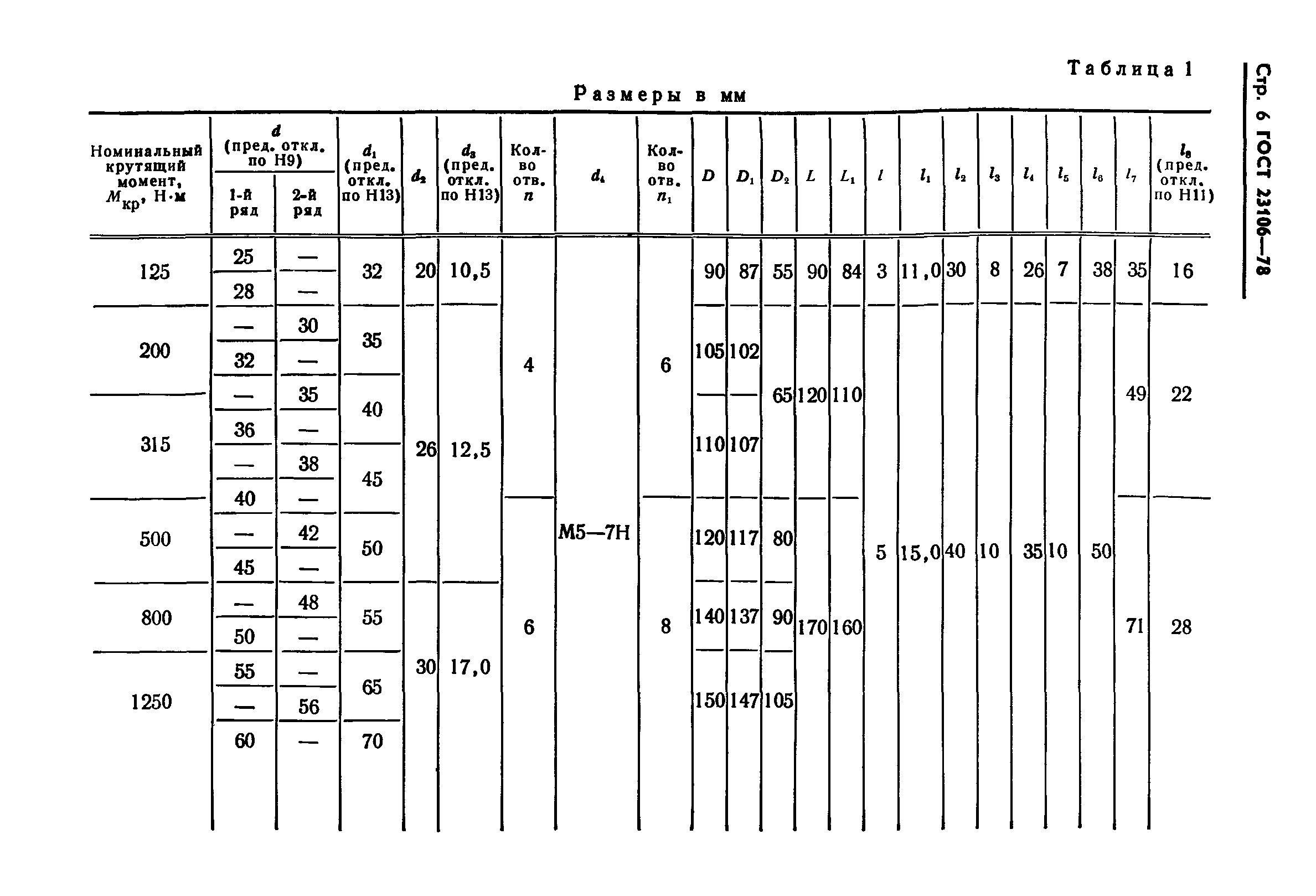 ГОСТ 23106-78