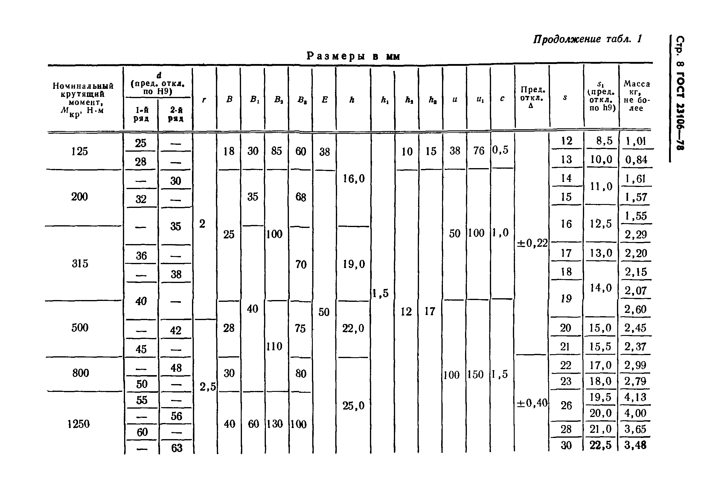 ГОСТ 23106-78