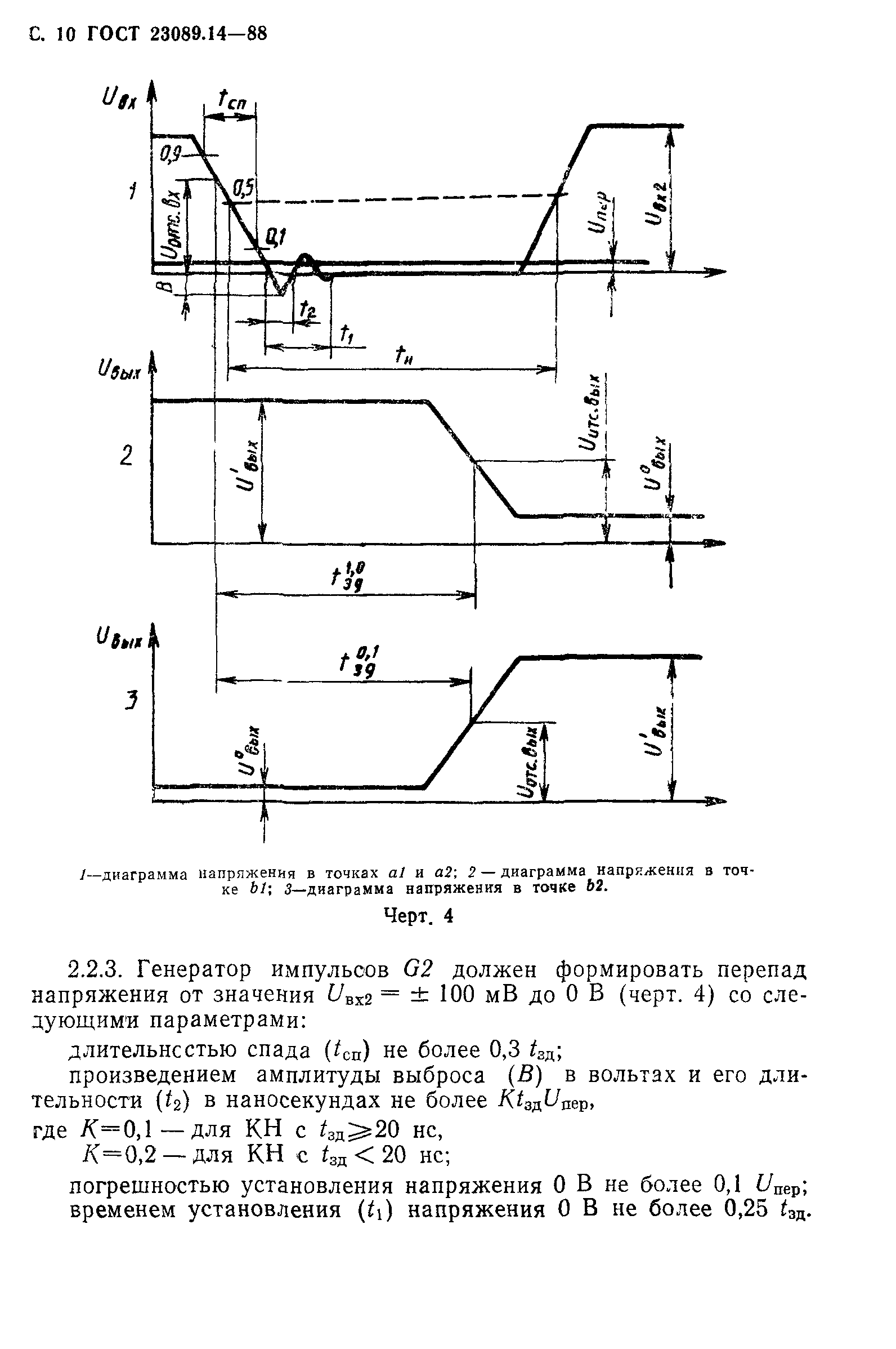 ГОСТ 23089.14-88