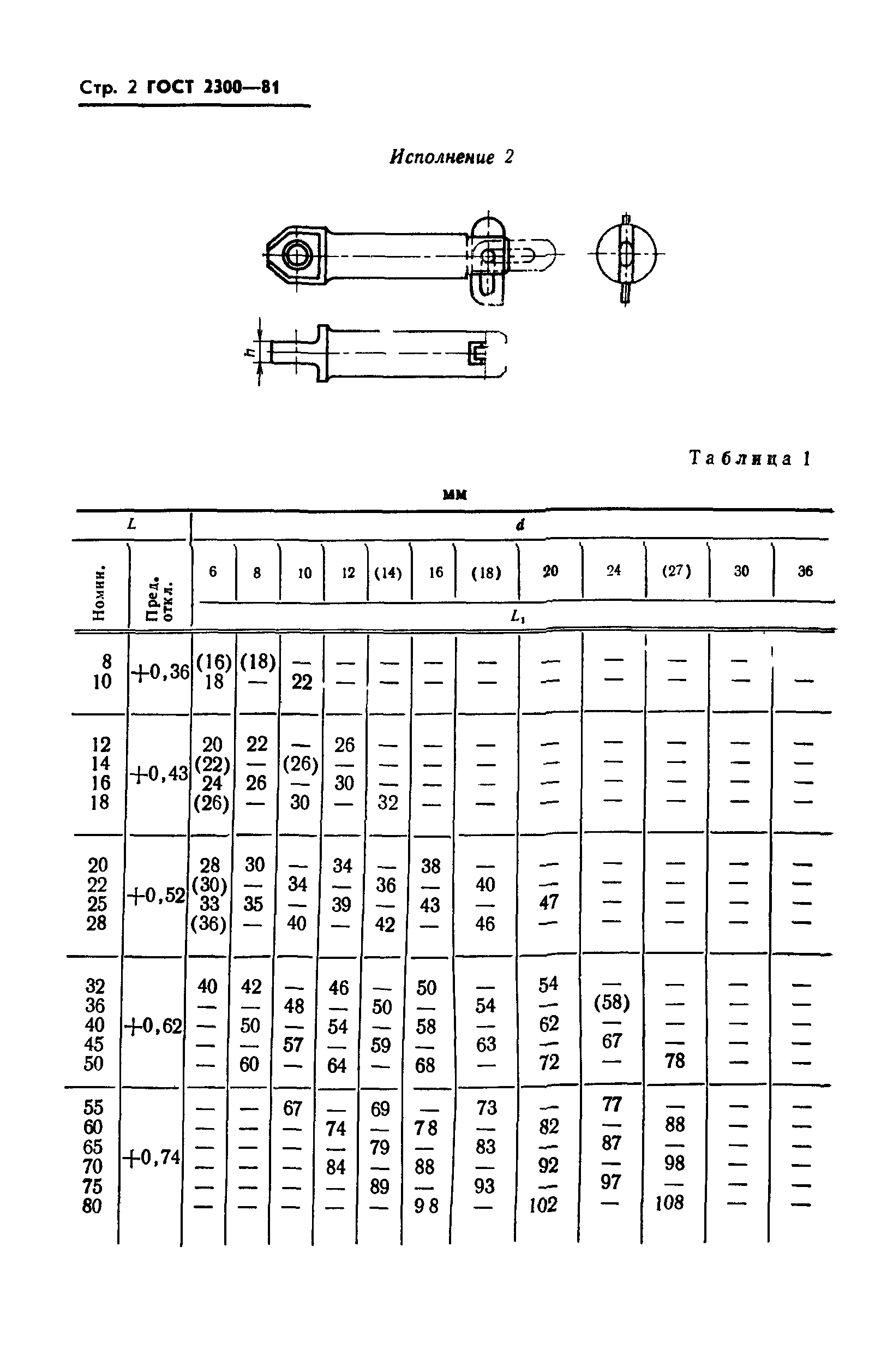 ГОСТ 2300-81