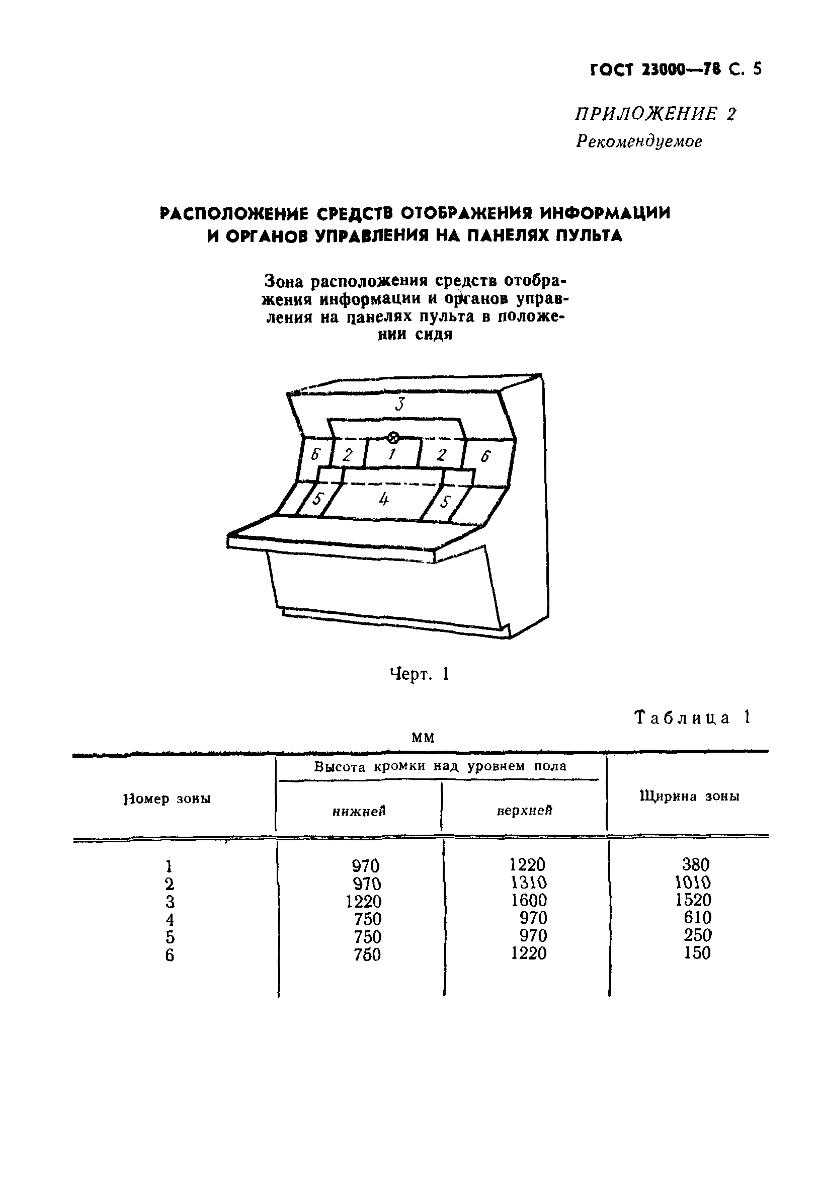 ГОСТ 23000-78