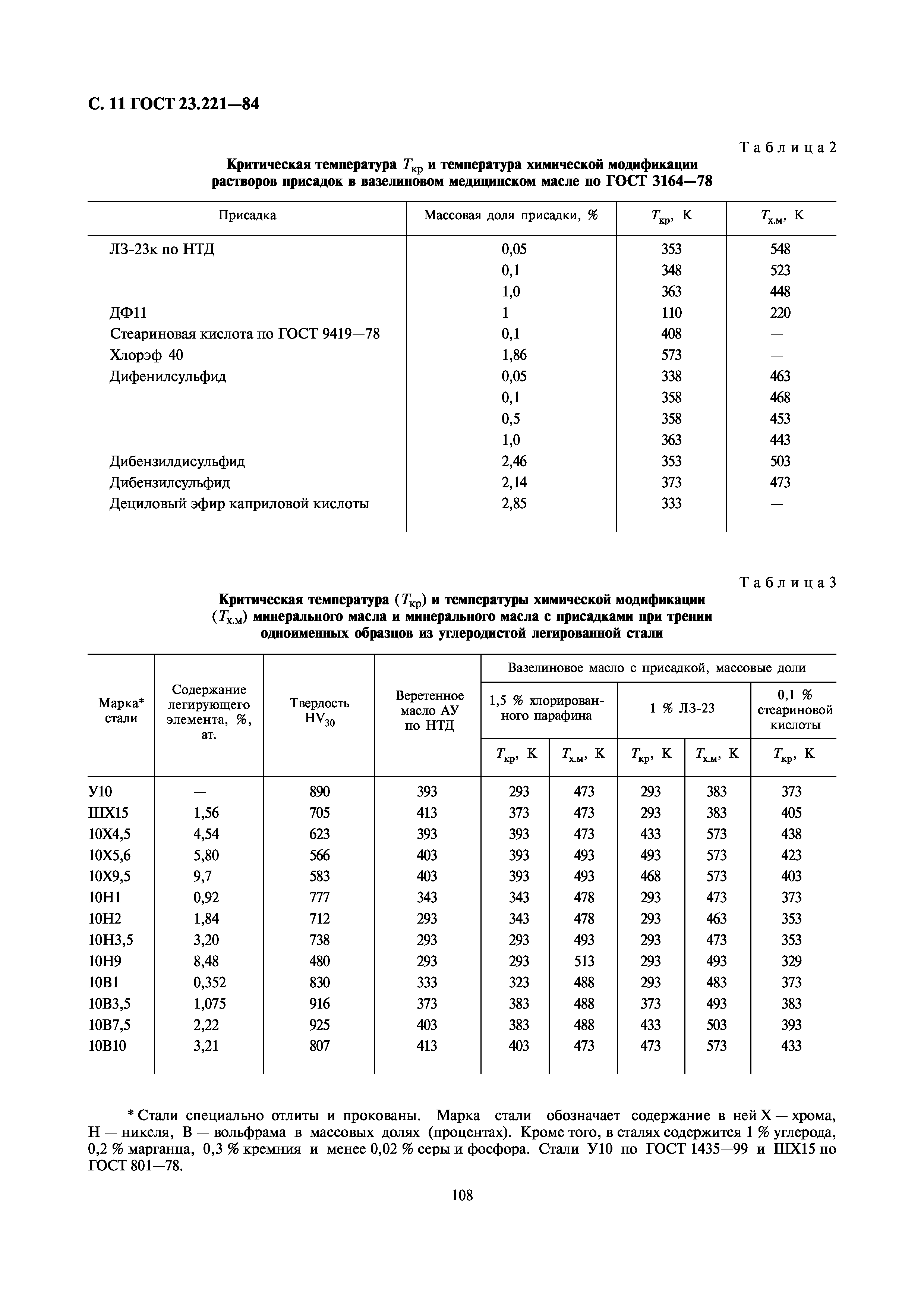 ГОСТ 23.221-84