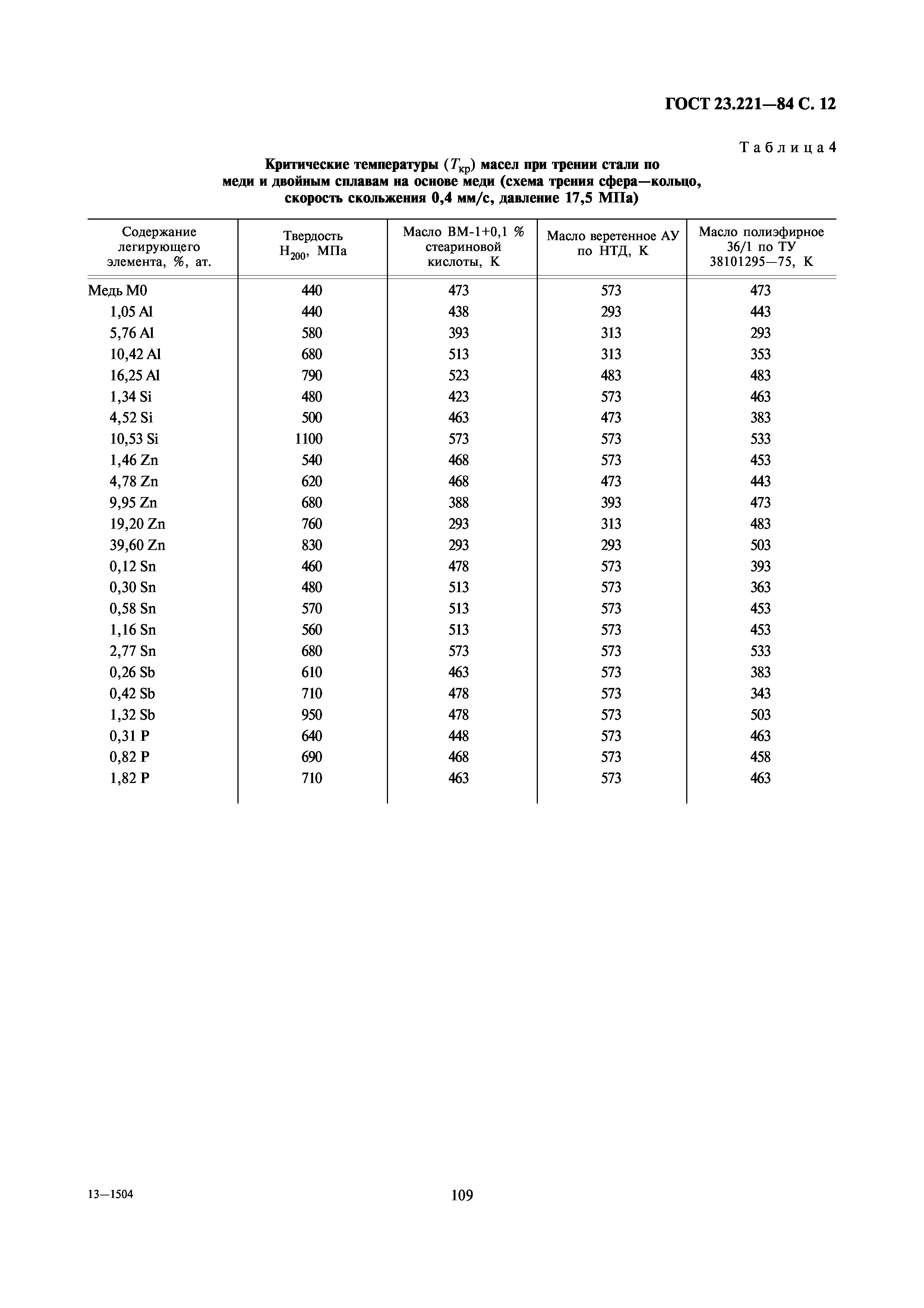 ГОСТ 23.221-84