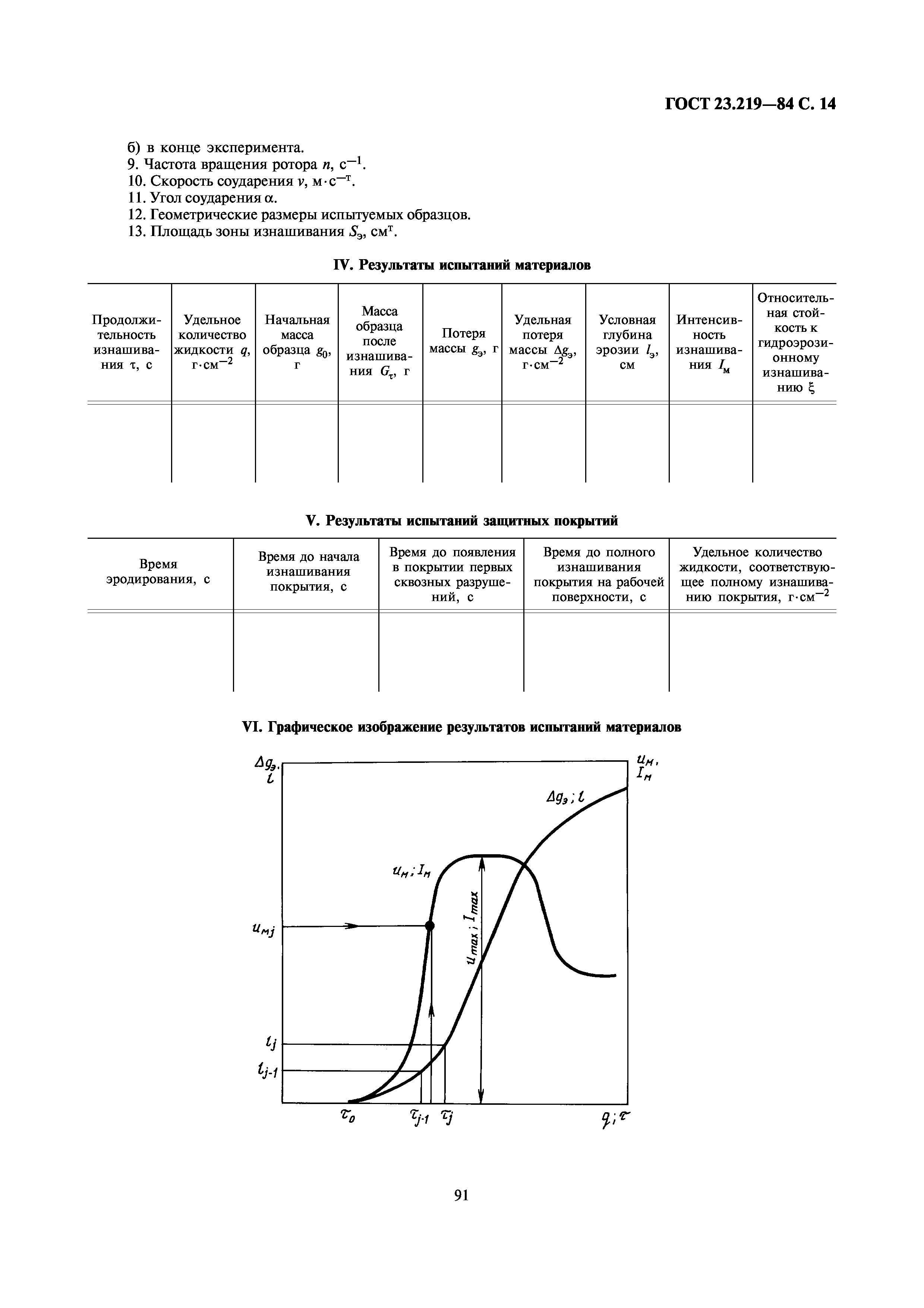 ГОСТ 23.219-84