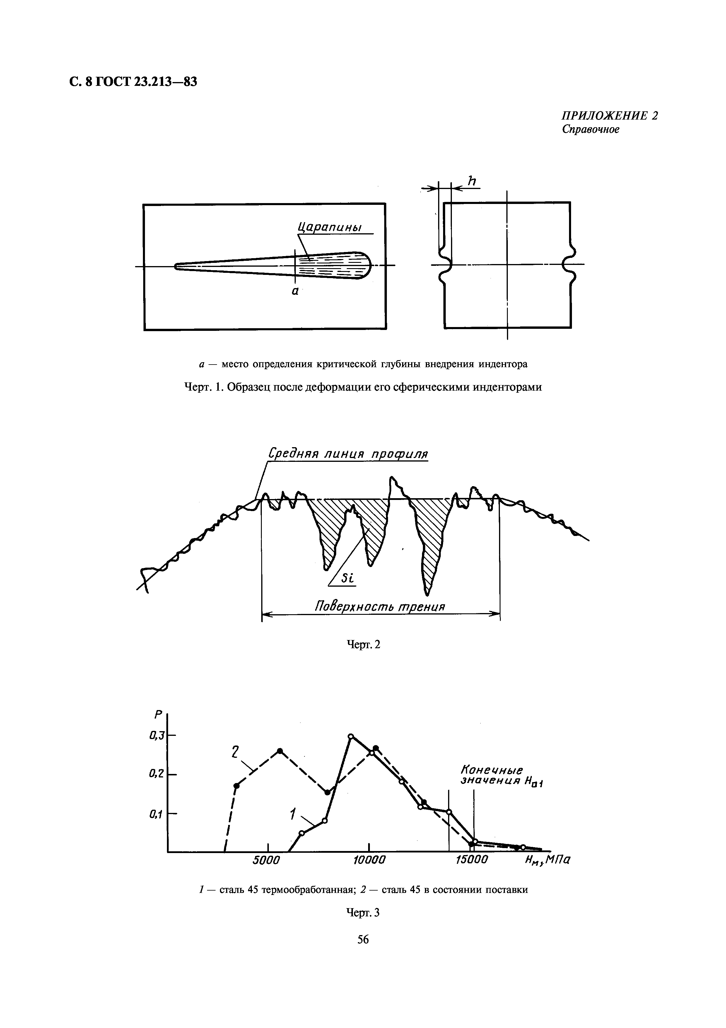 ГОСТ 23.213-83