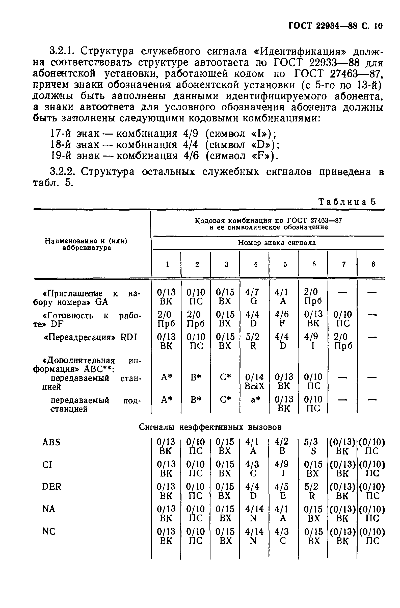 ГОСТ 22934-88