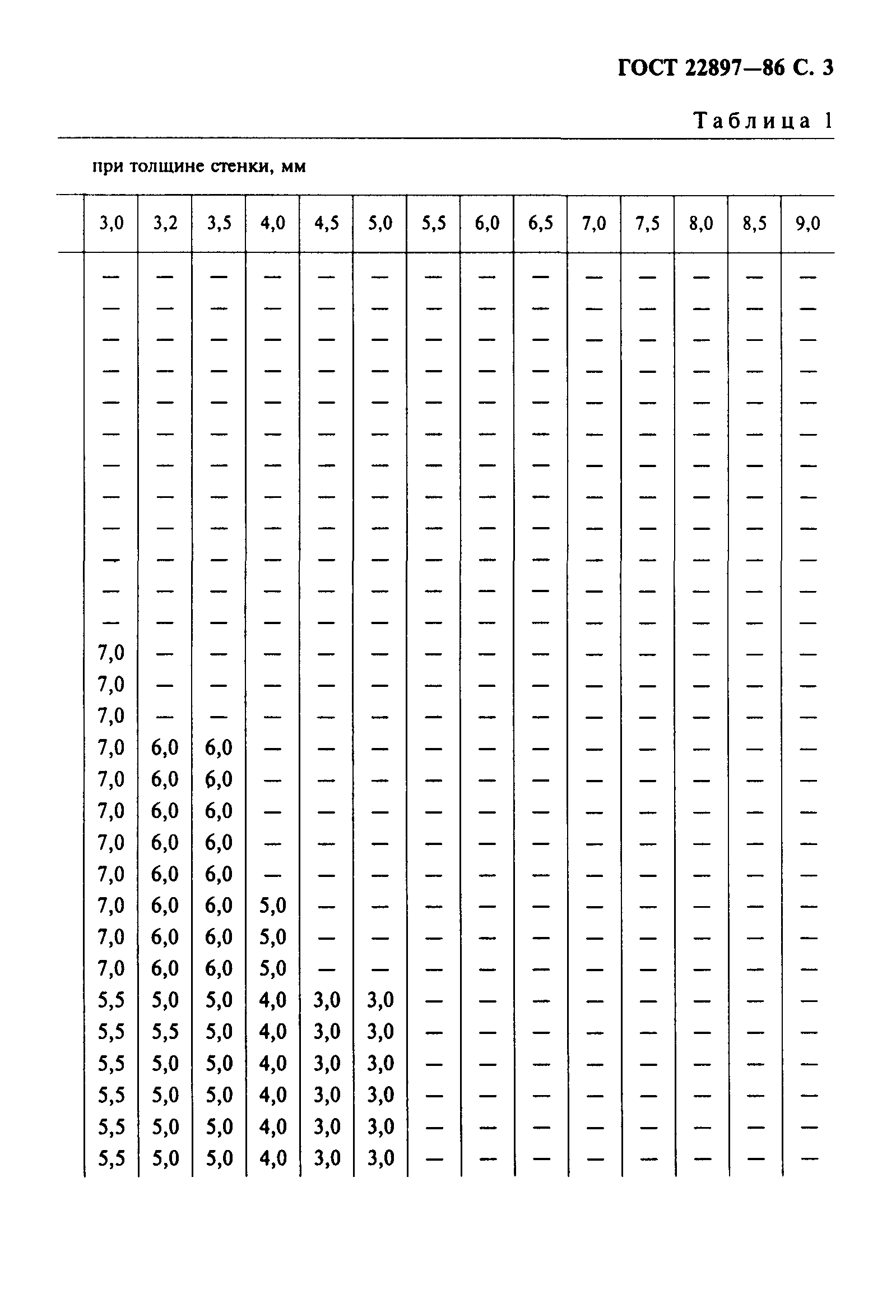 ГОСТ 22897-86