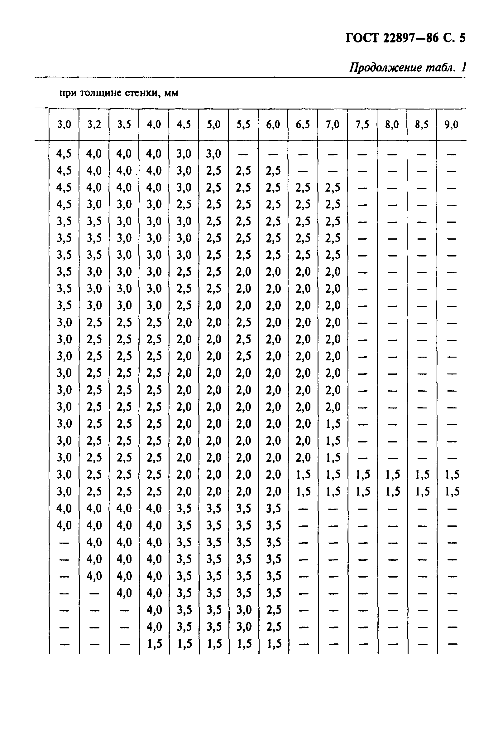 ГОСТ 22897-86