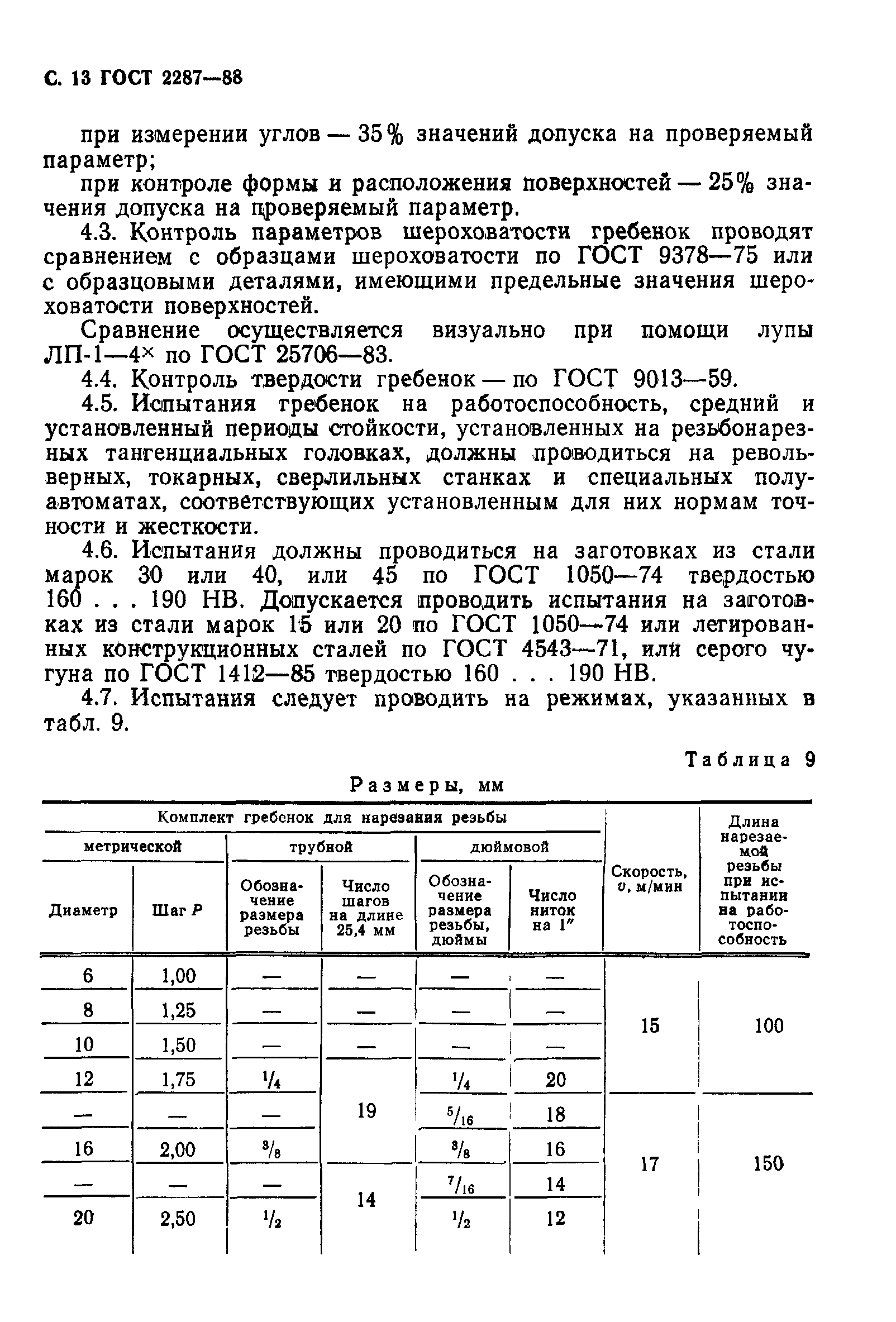 ГОСТ 2287-88