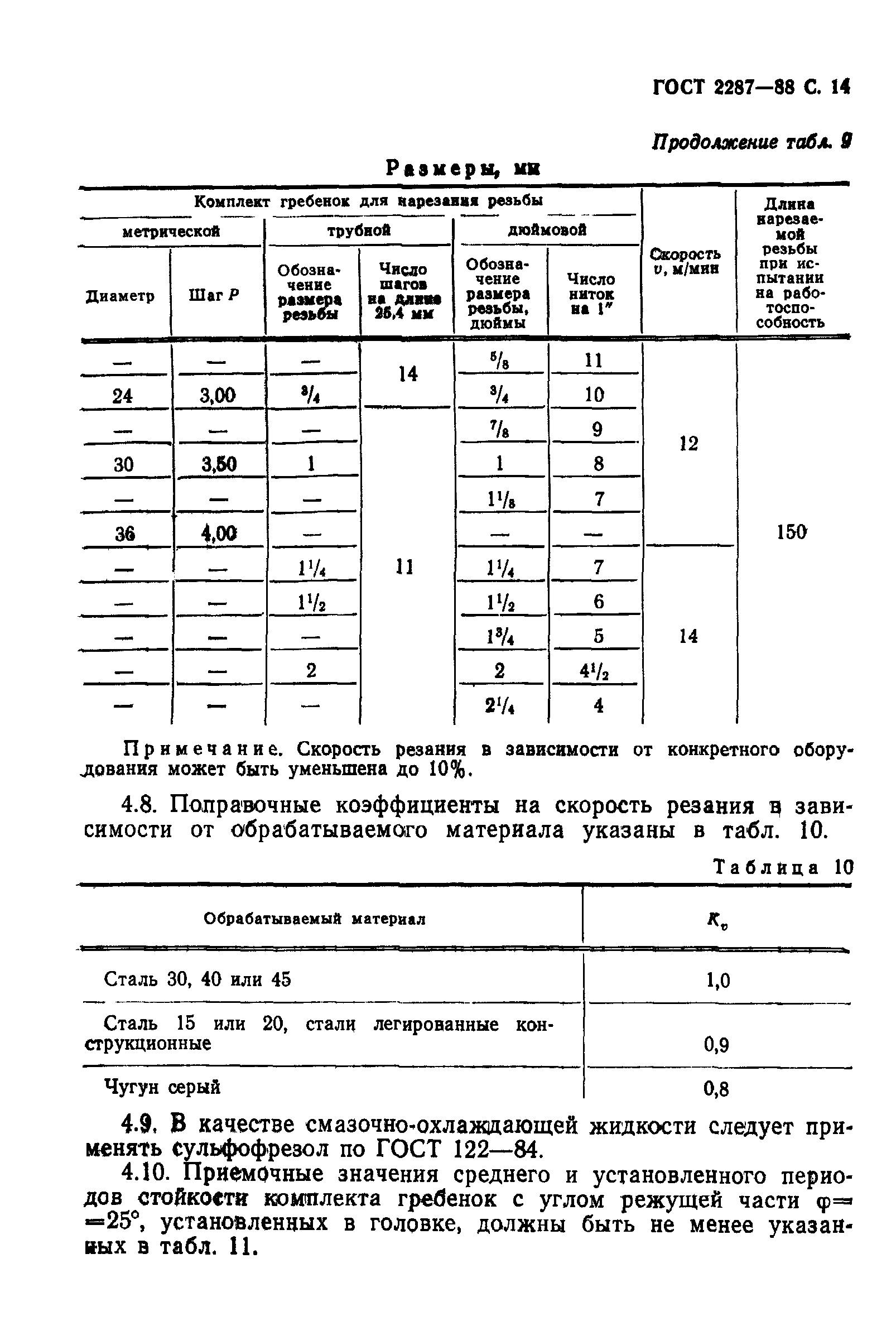 ГОСТ 2287-88