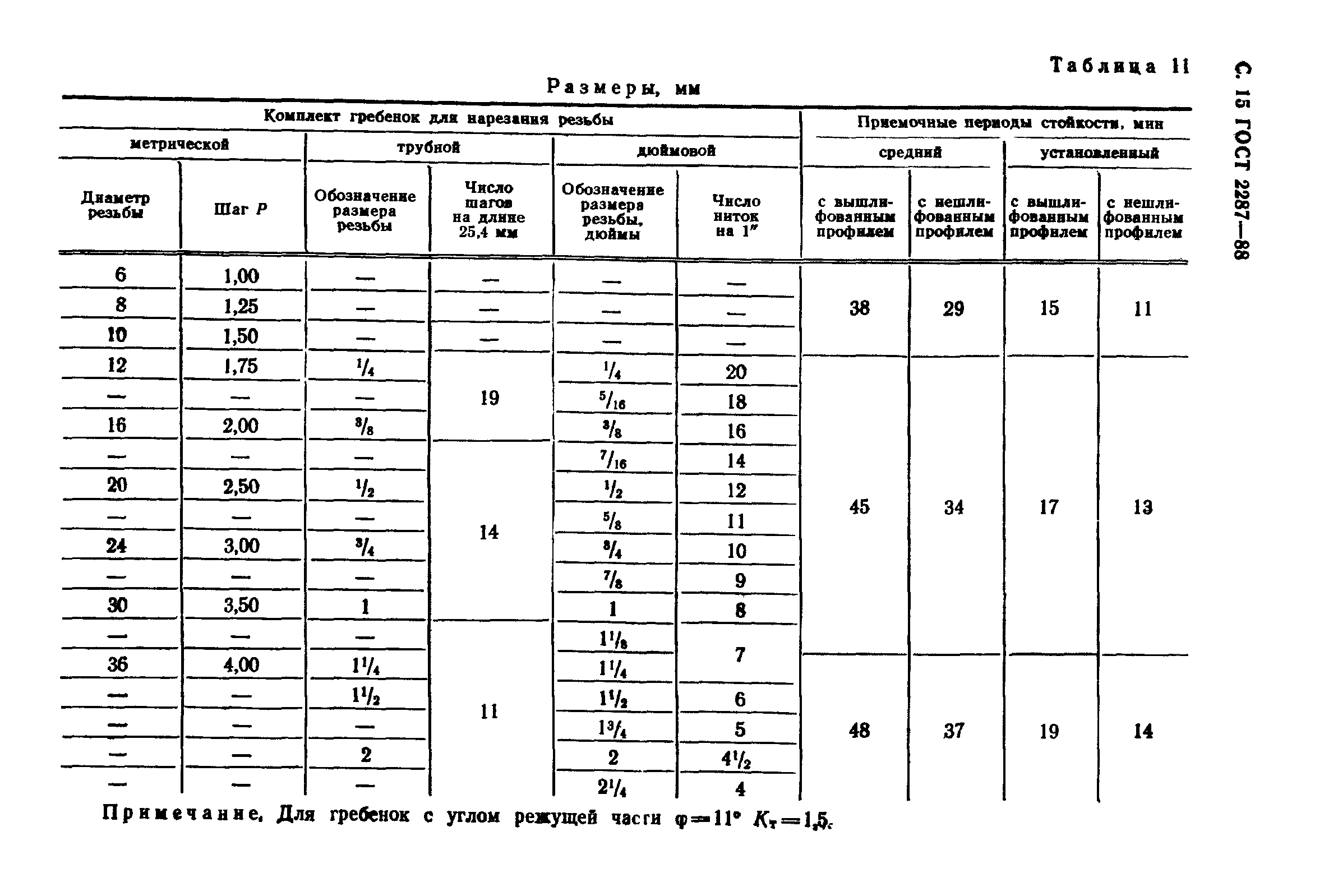 ГОСТ 2287-88