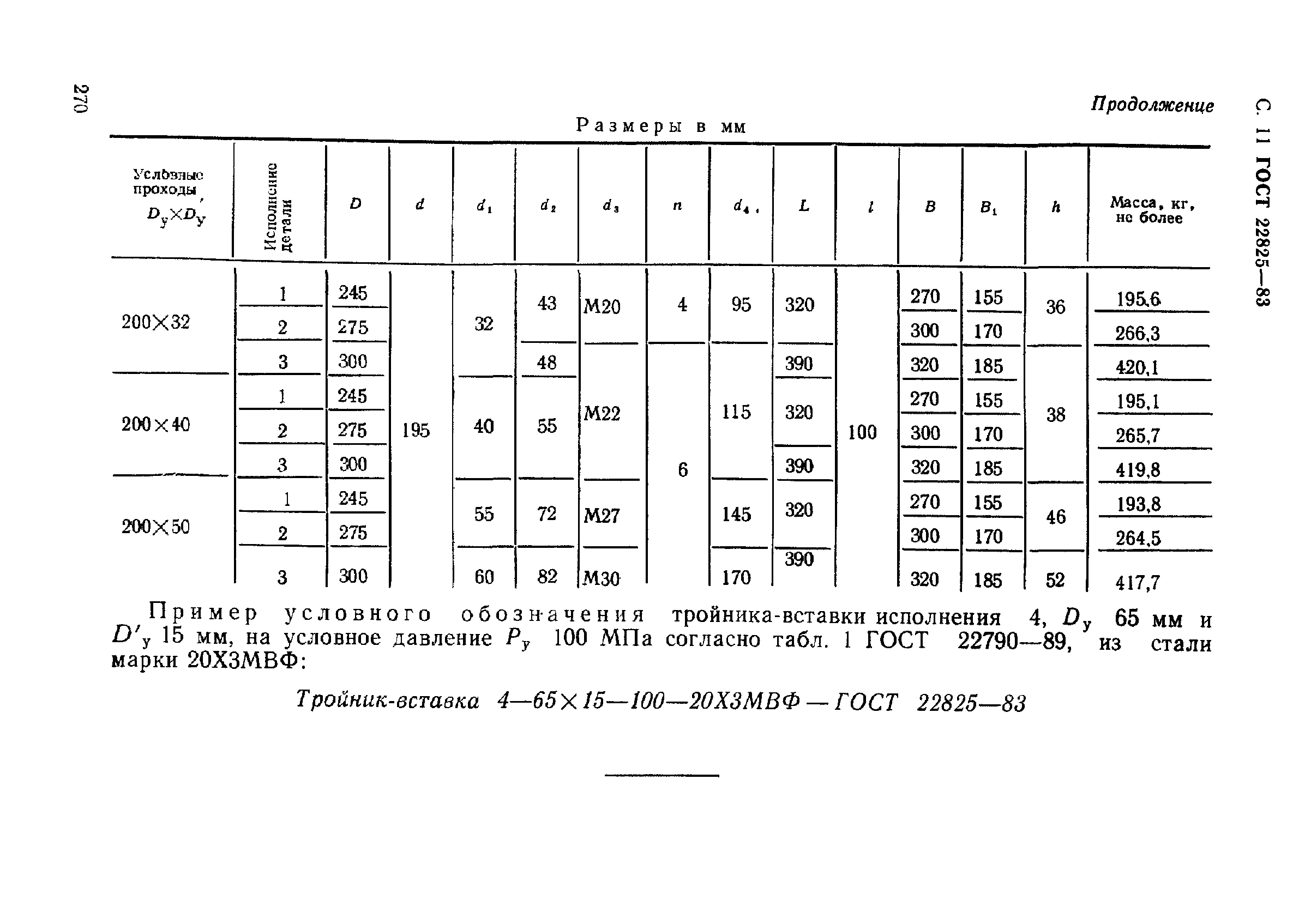 ГОСТ 22825-83