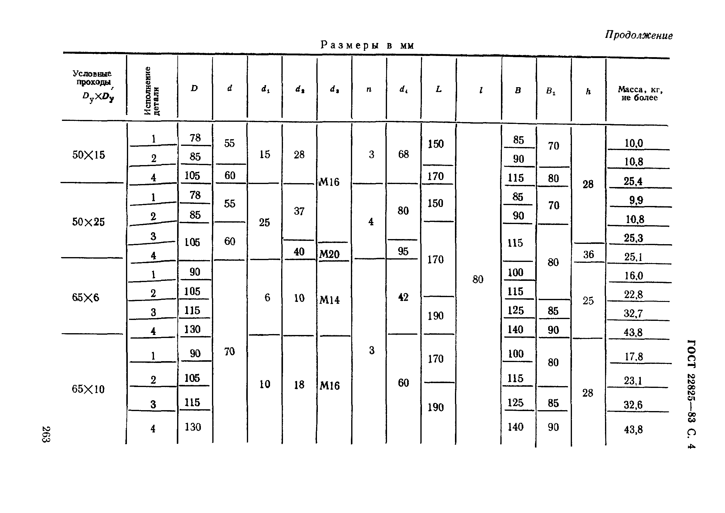 ГОСТ 22825-83