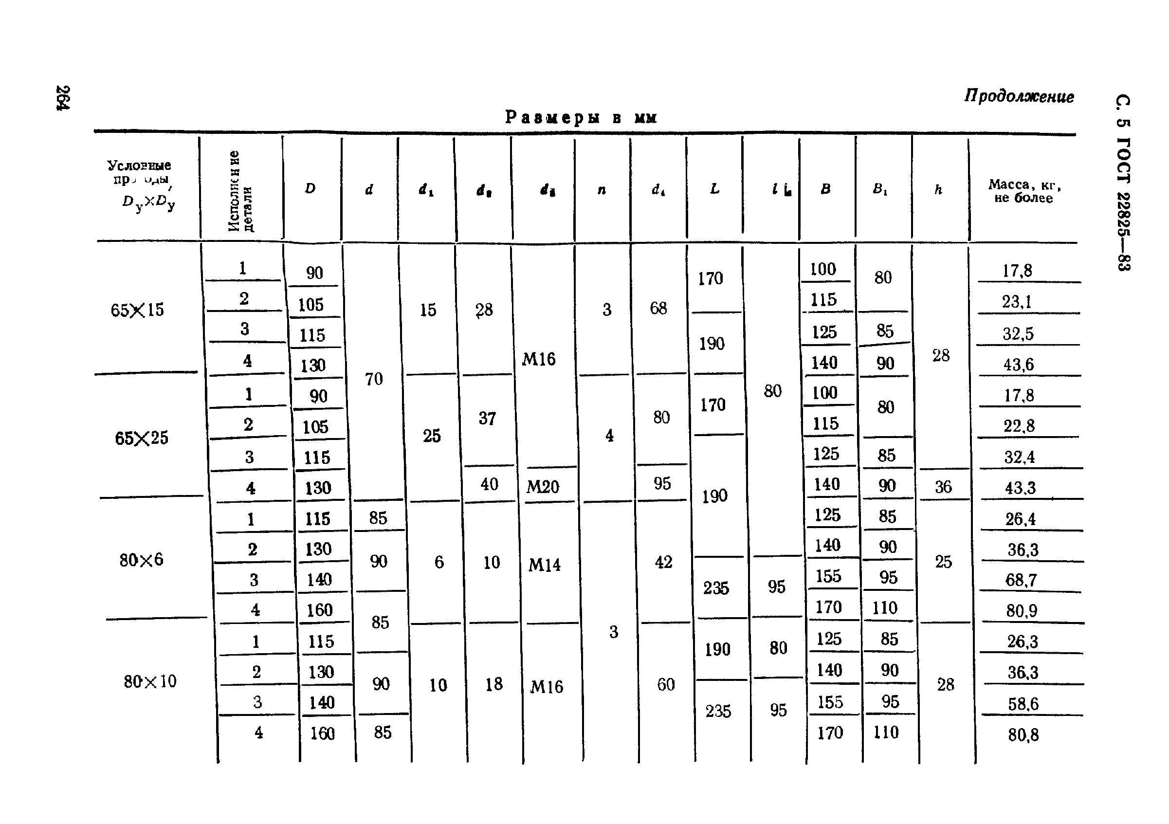 ГОСТ 22825-83