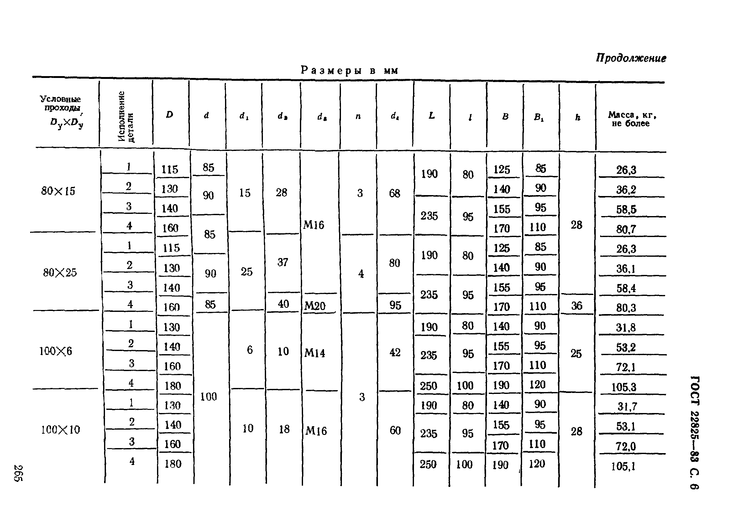 ГОСТ 22825-83