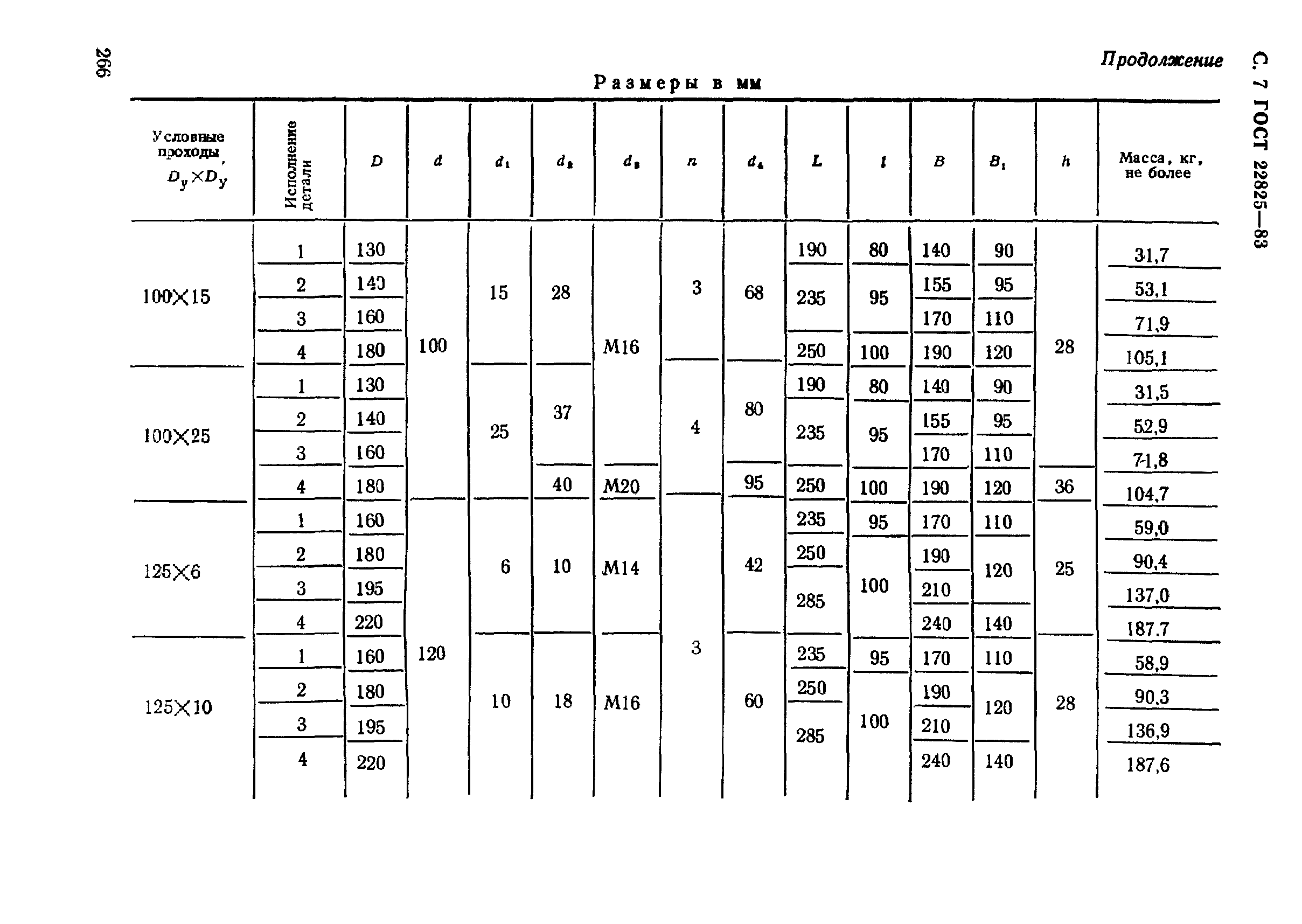 ГОСТ 22825-83