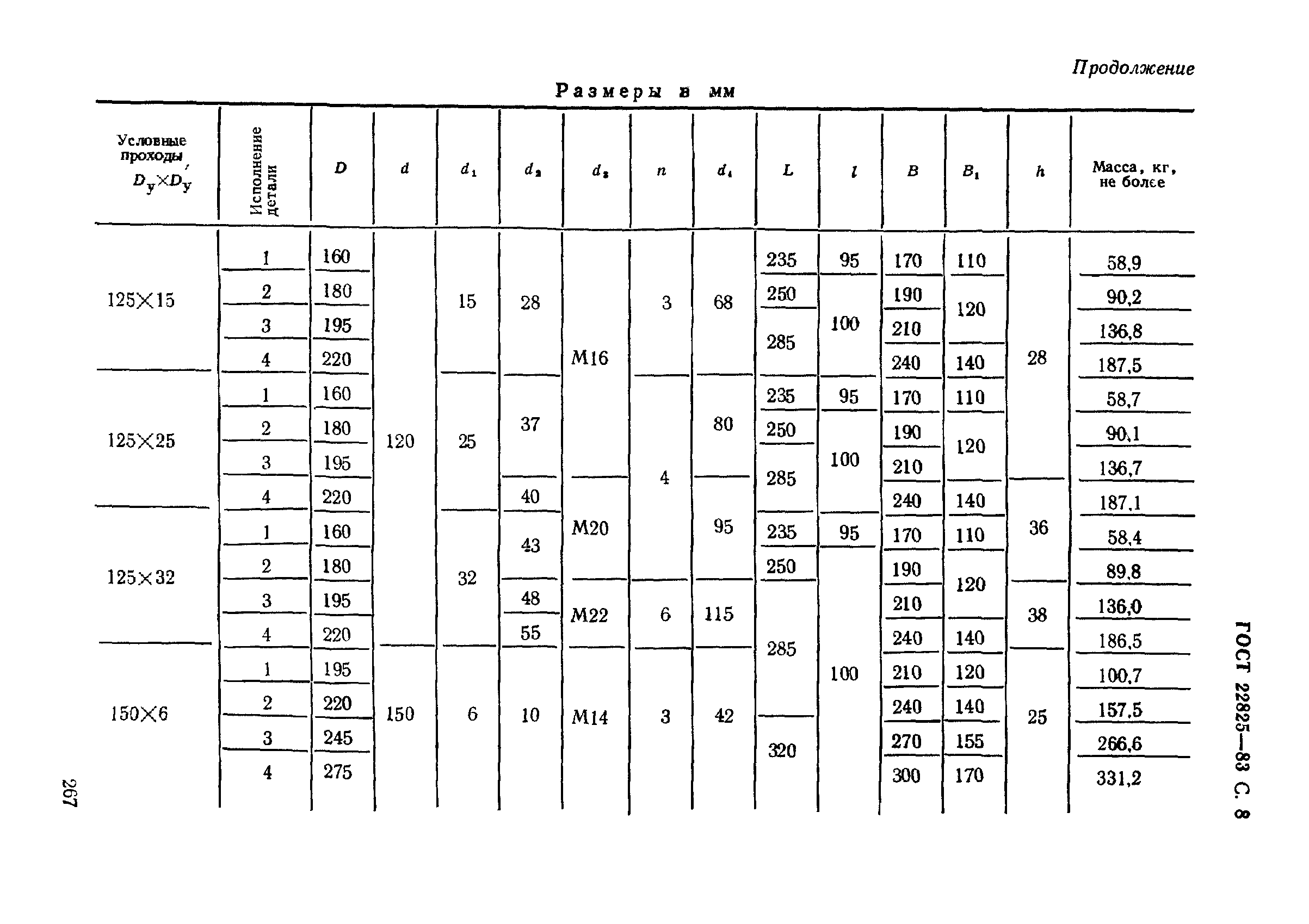 ГОСТ 22825-83