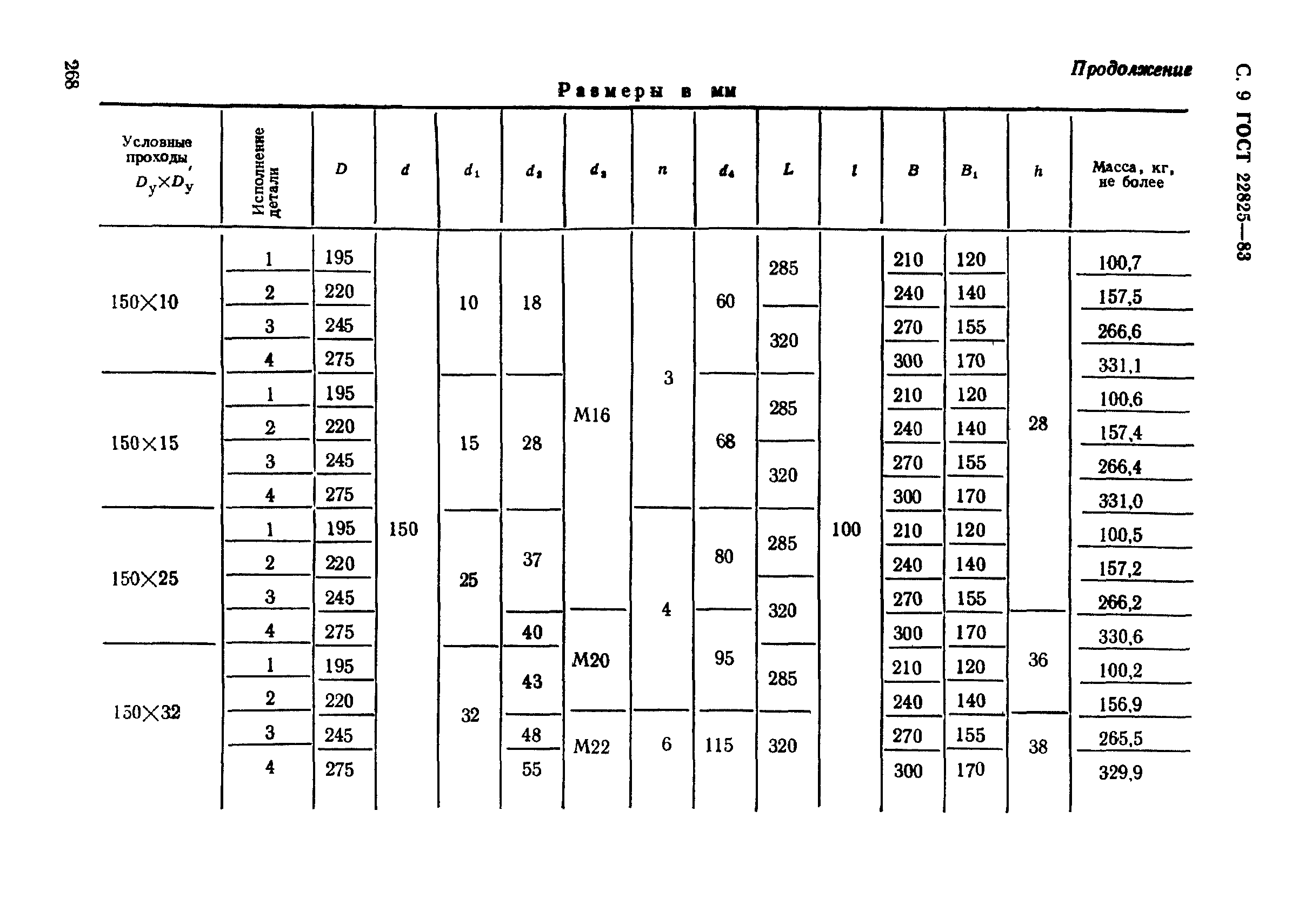 ГОСТ 22825-83