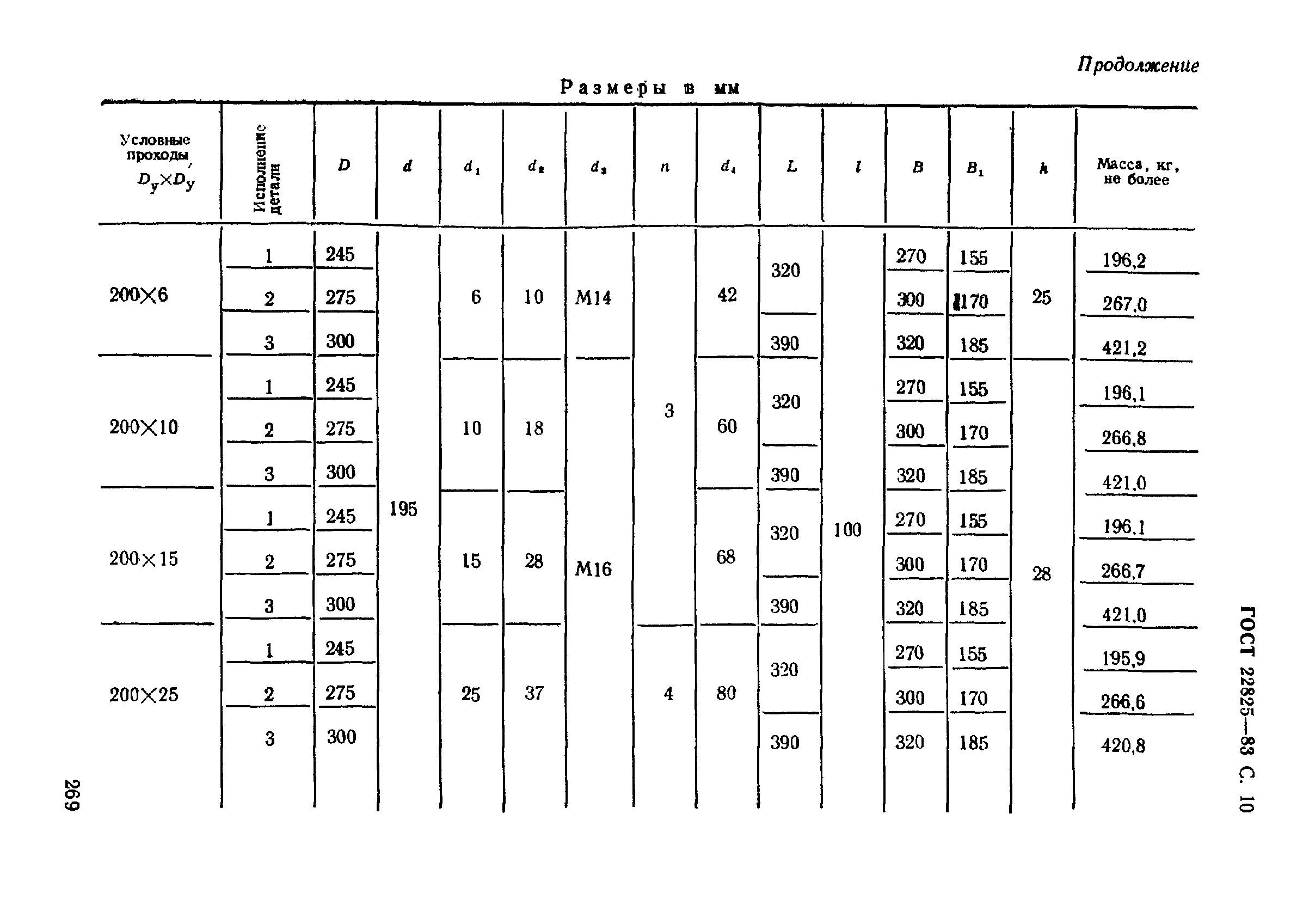 ГОСТ 22825-83