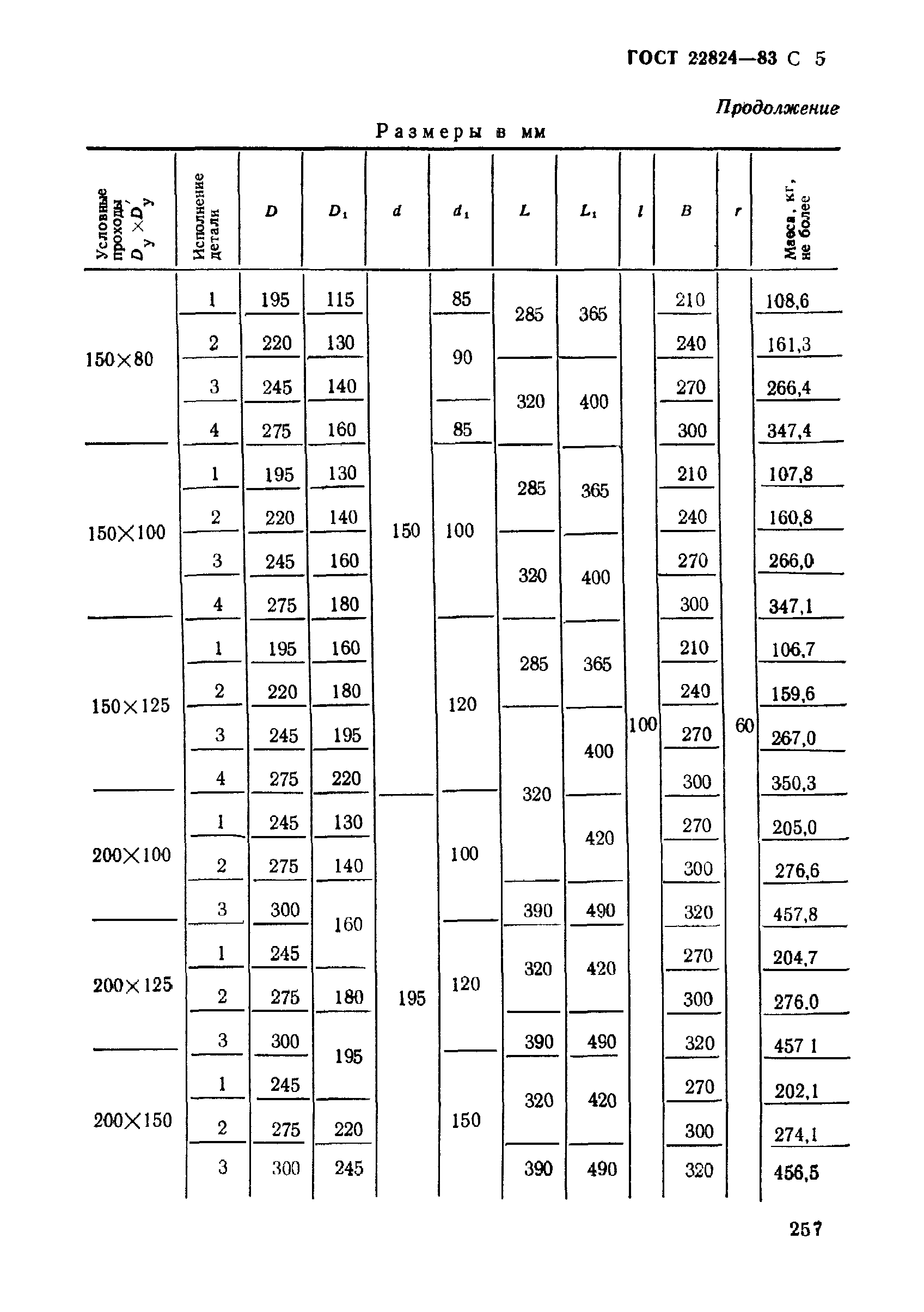 ГОСТ 22824-83