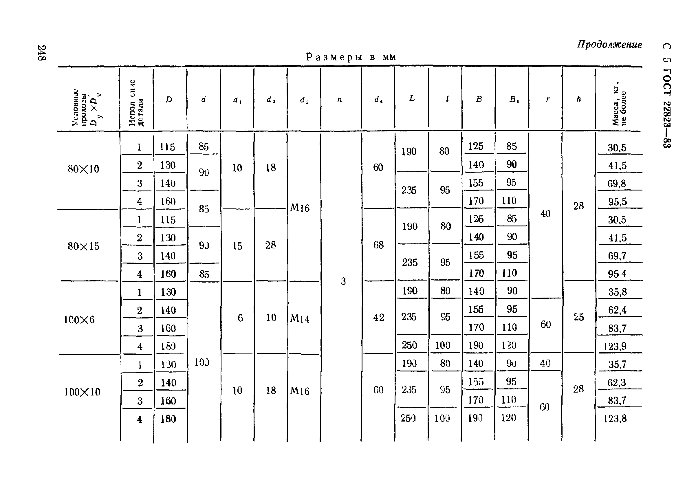 ГОСТ 22823-83