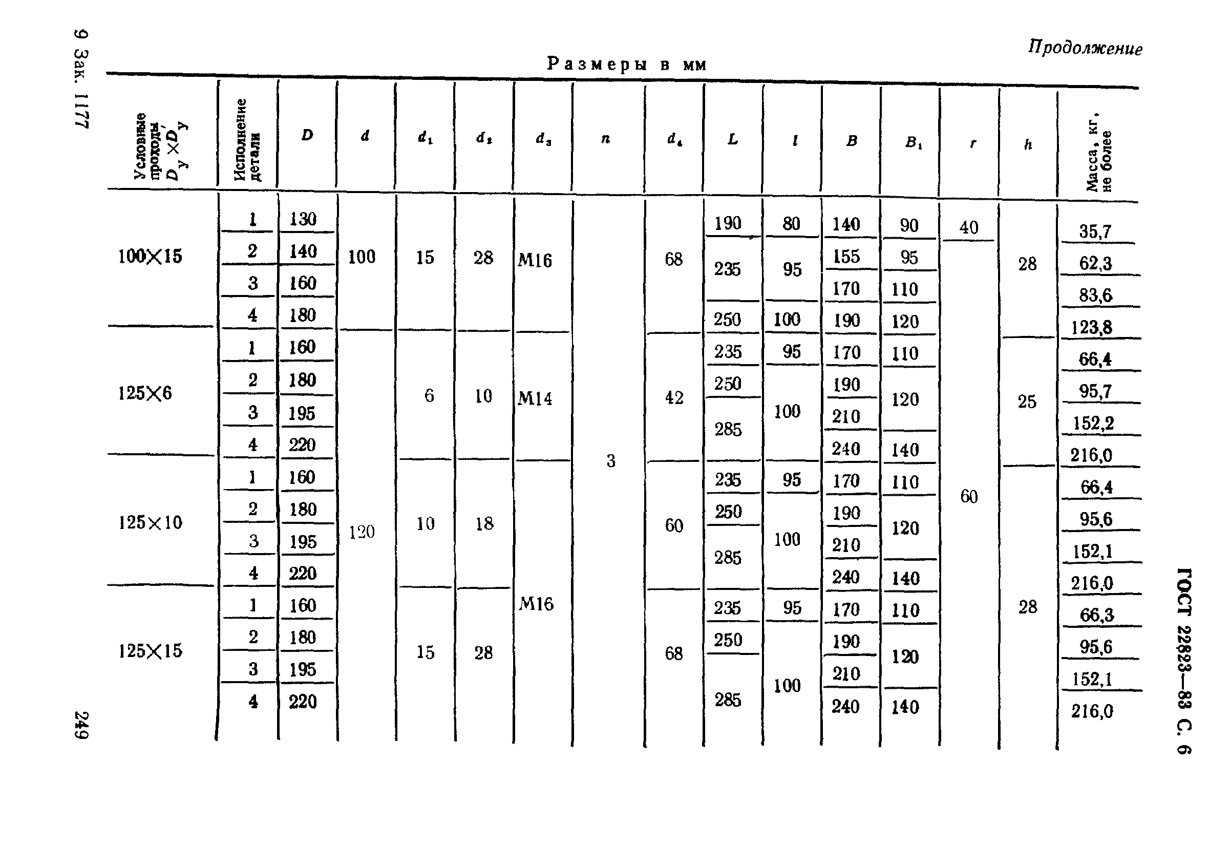 ГОСТ 22823-83