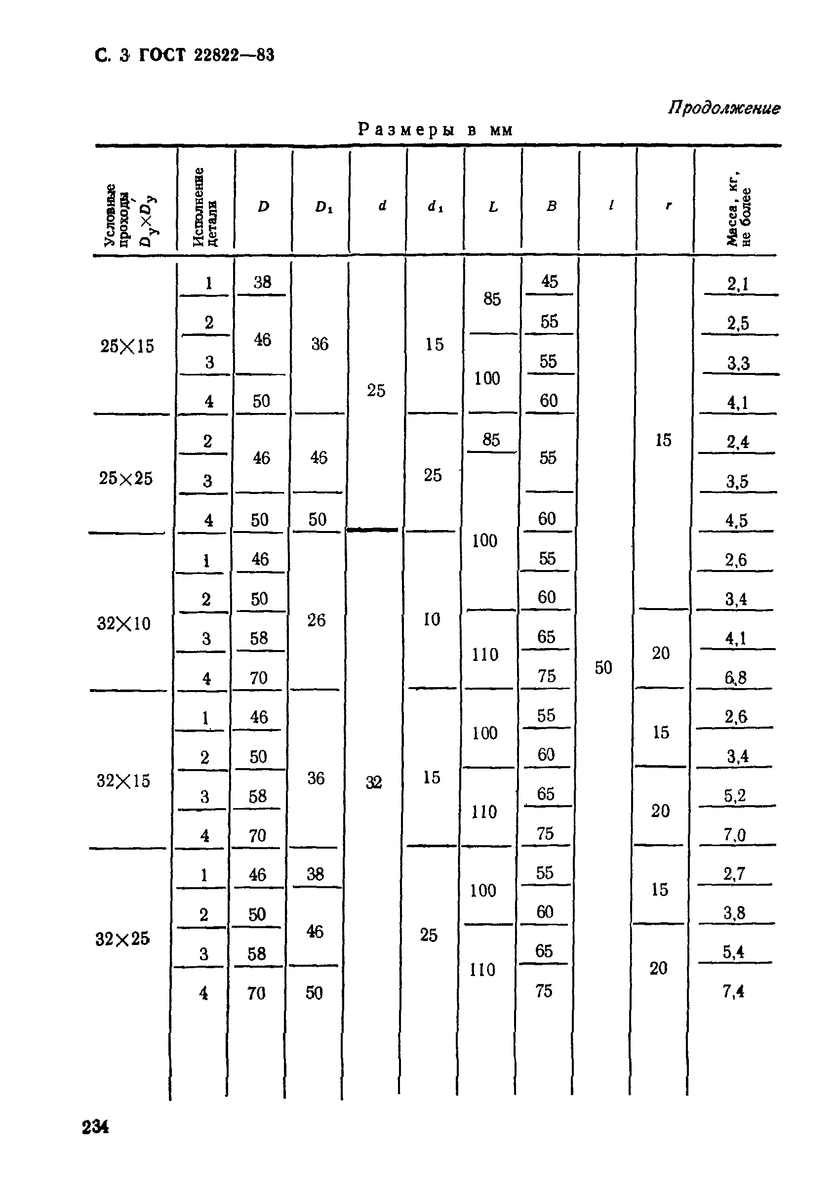 ГОСТ 22822-83