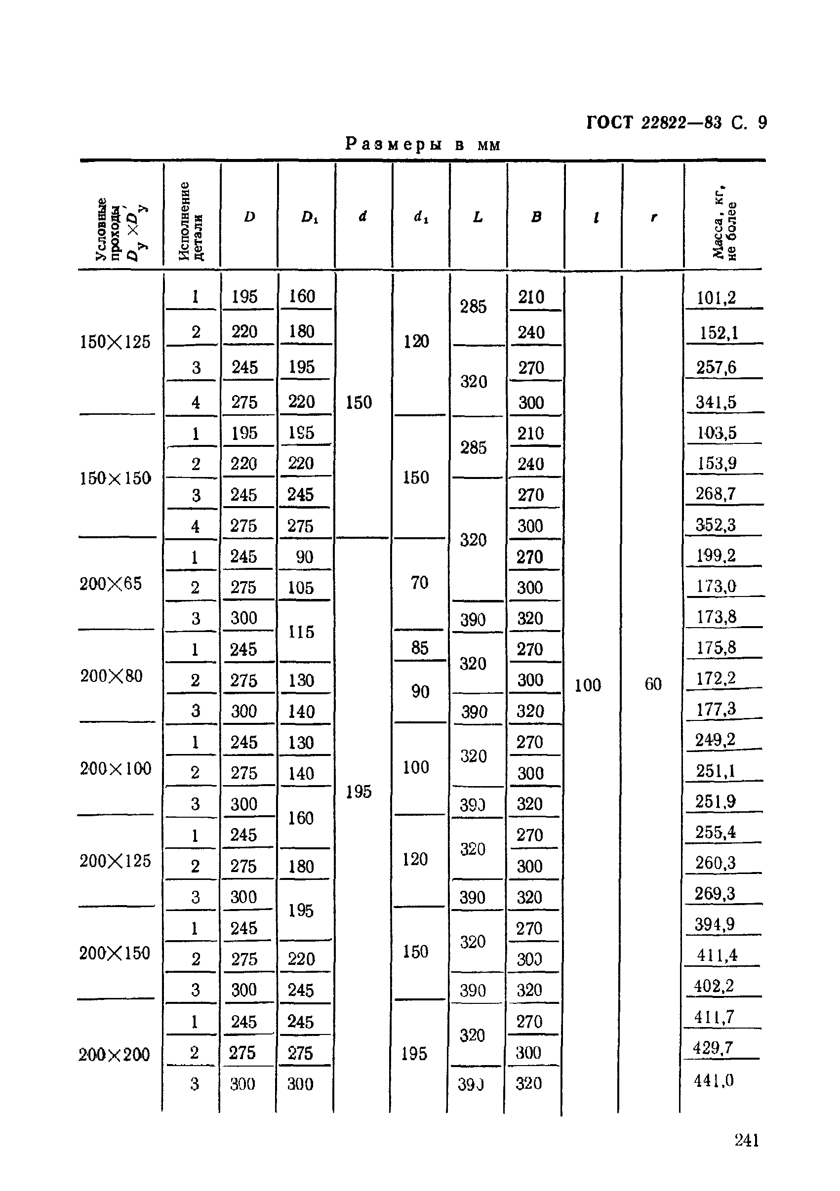 ГОСТ 22822-83