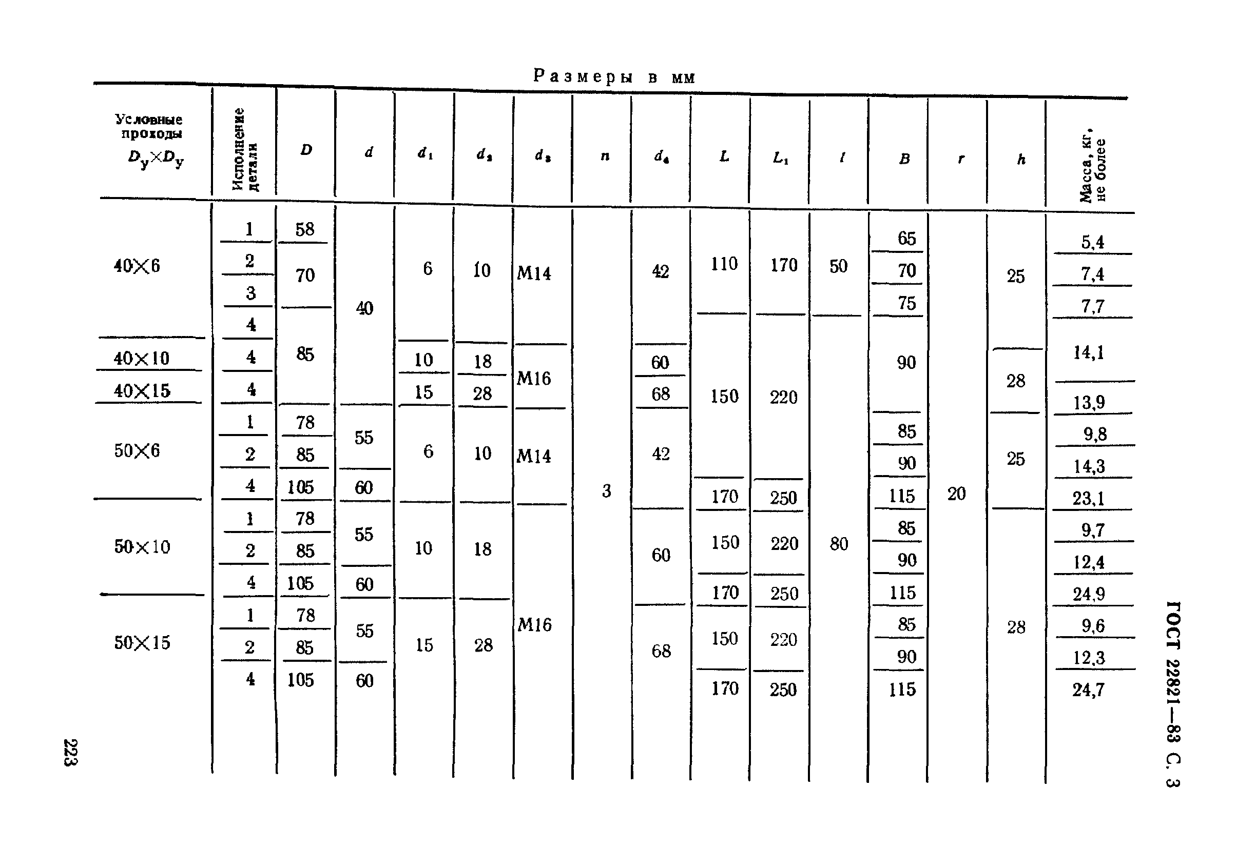 ГОСТ 22821-83