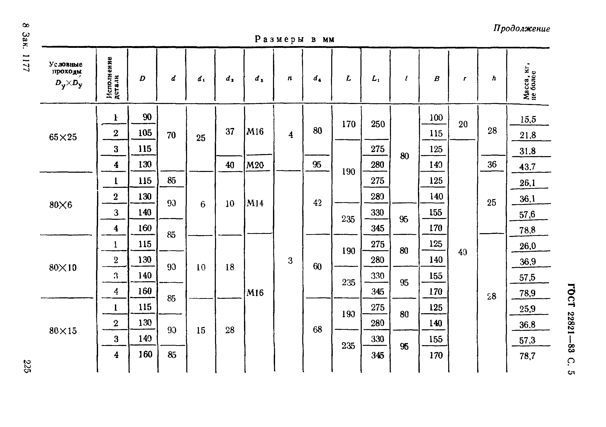 ГОСТ 22821-83