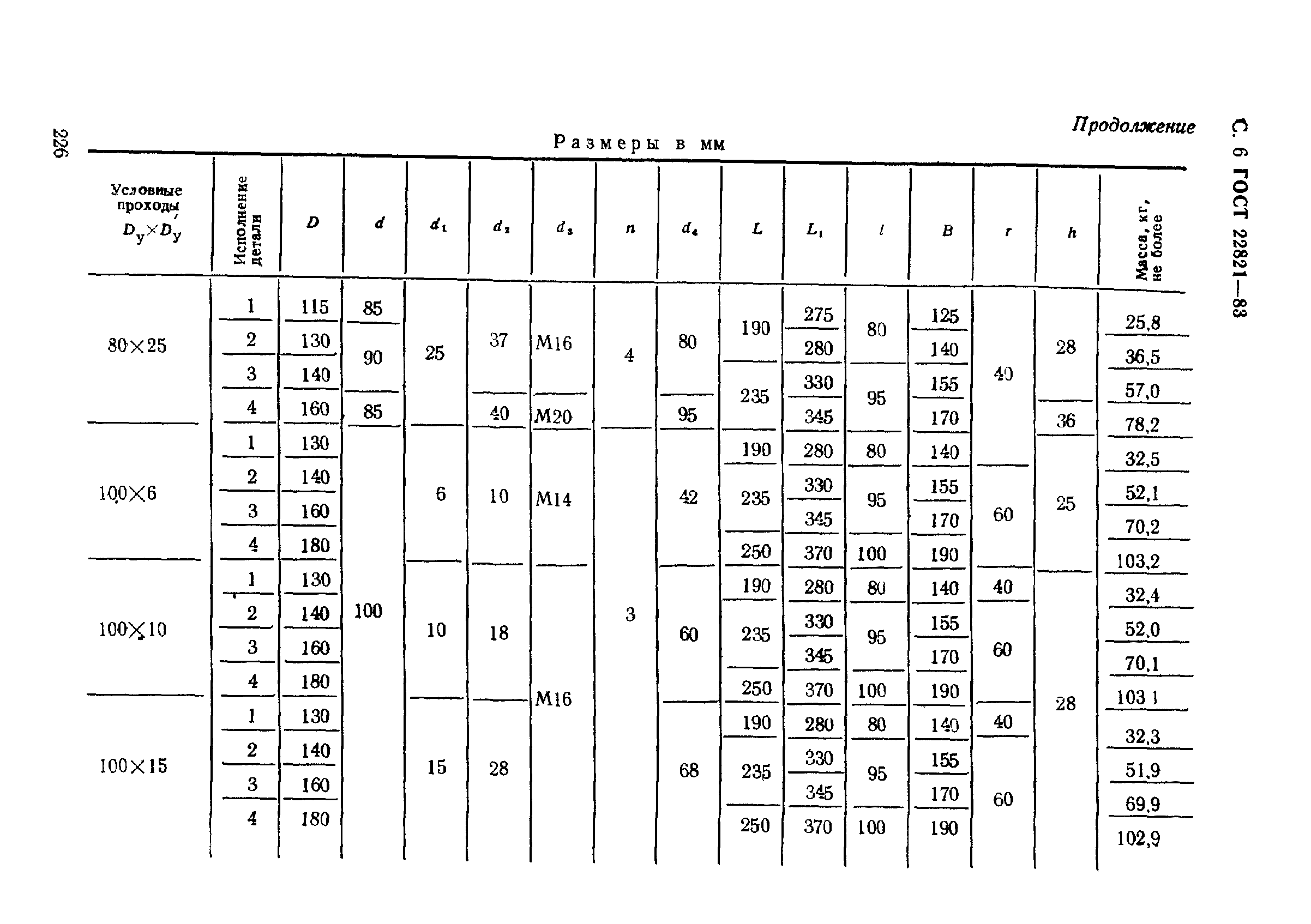 ГОСТ 22821-83