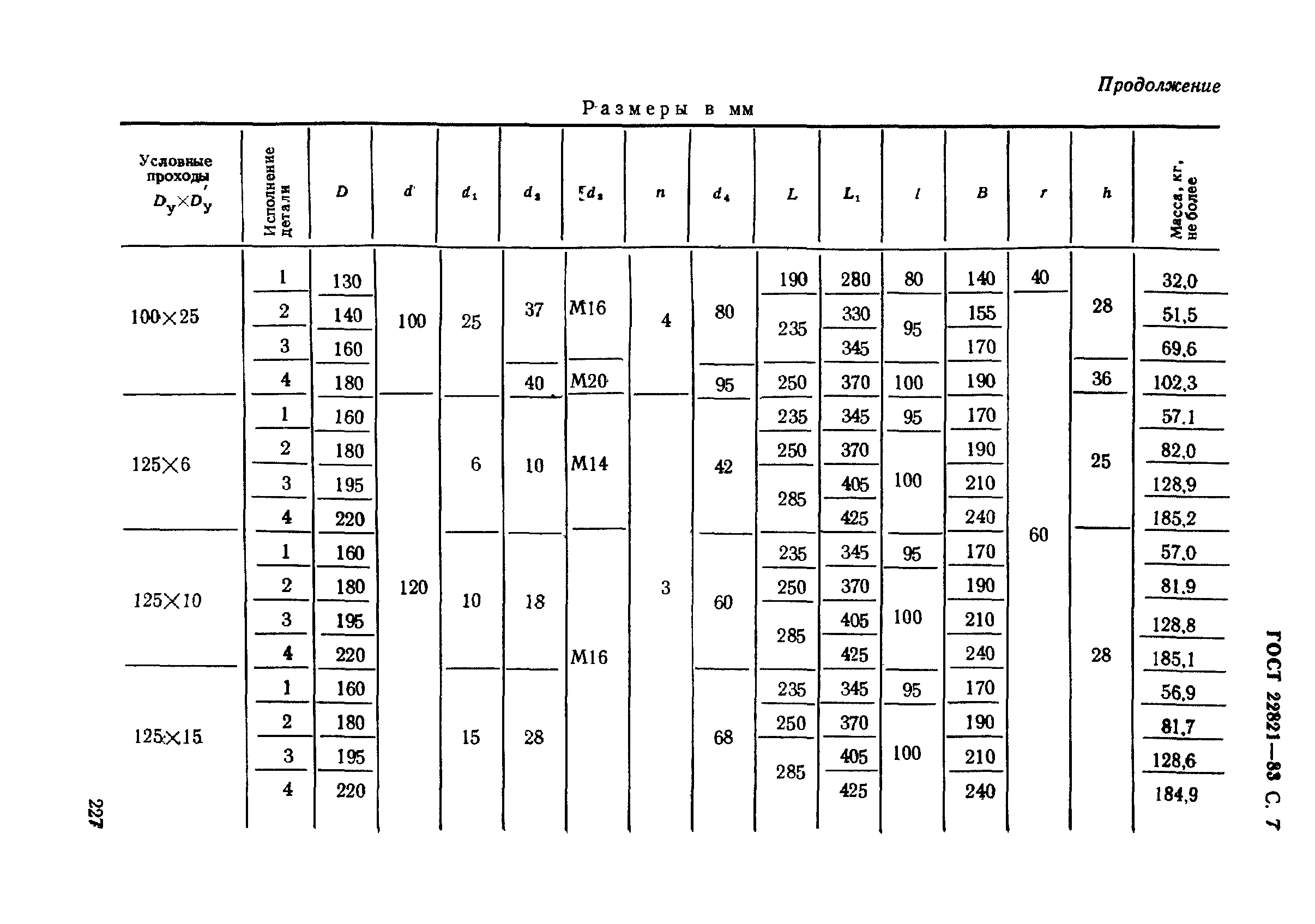 ГОСТ 22821-83